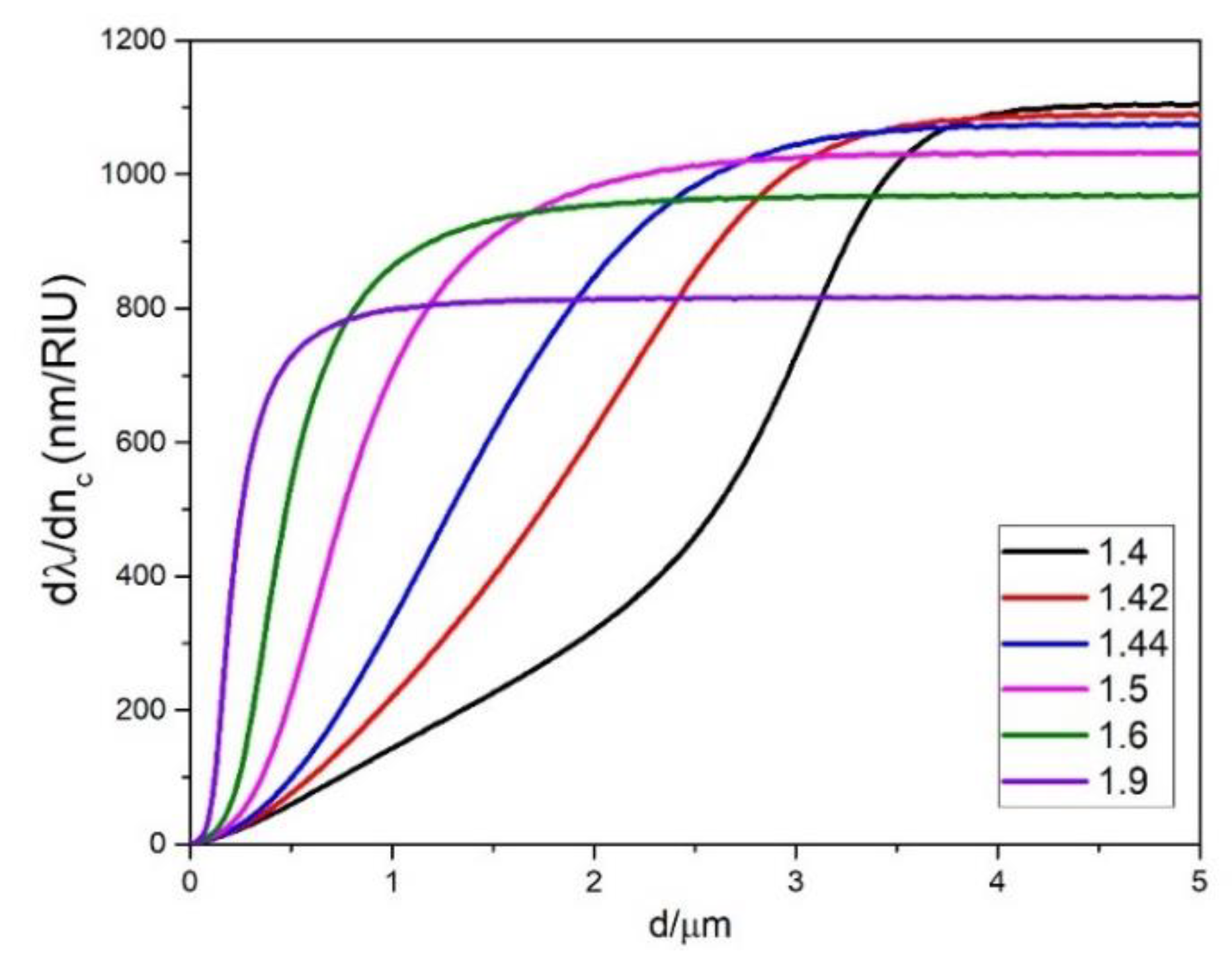 Sensors 22 09155 g005 Sensors 22 09155 g005