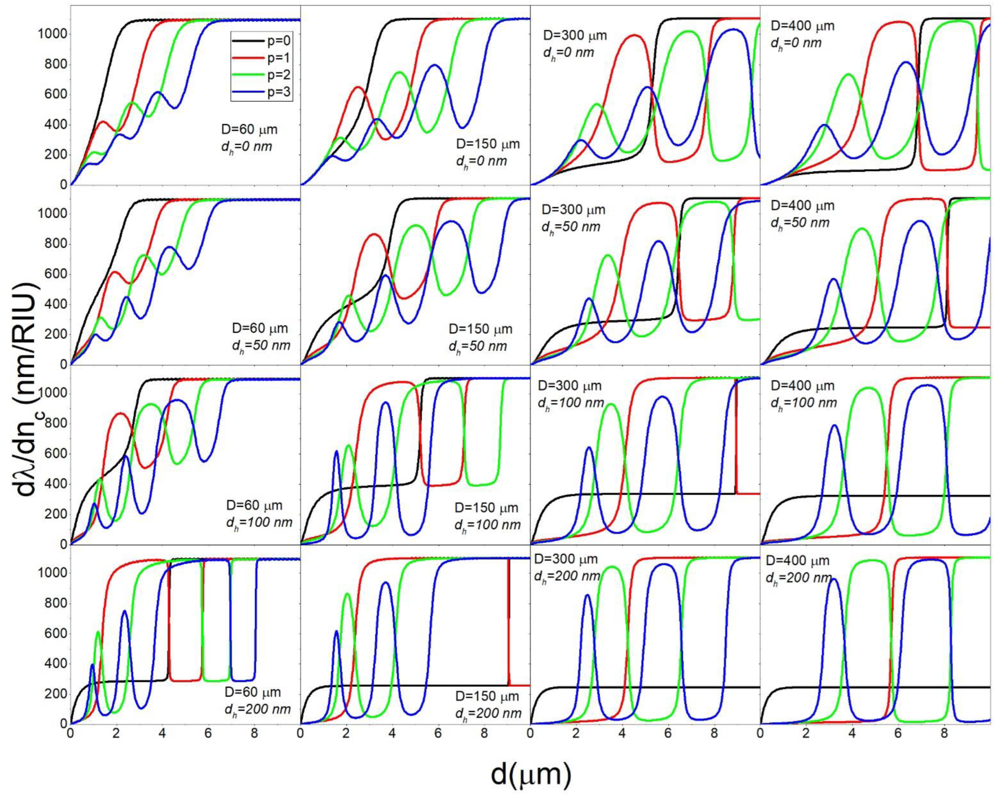 Sensors 22 09155 g006 Sensors 22 09155 g006