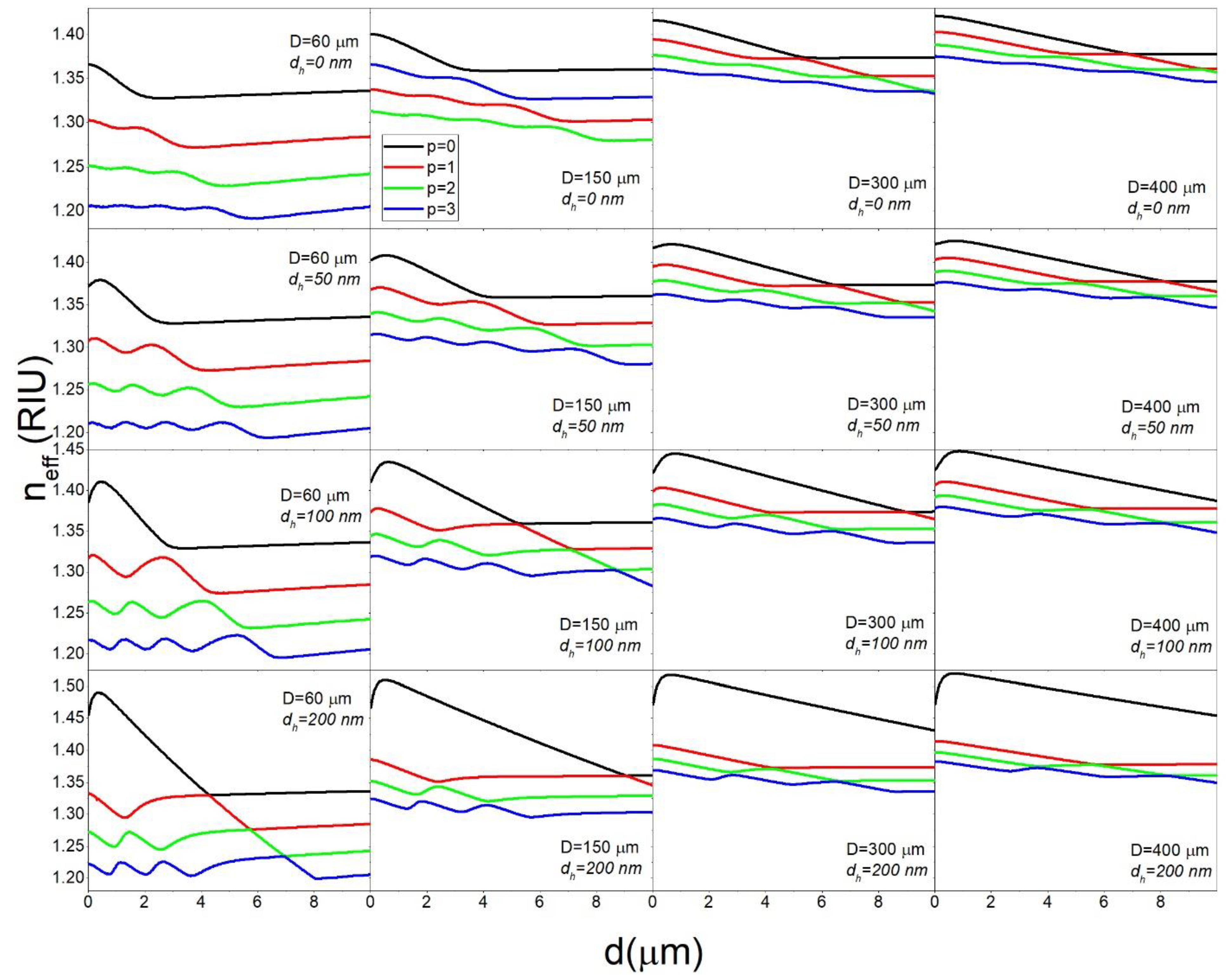 Sensors 22 09155 g007 Sensors 22 09155 g007