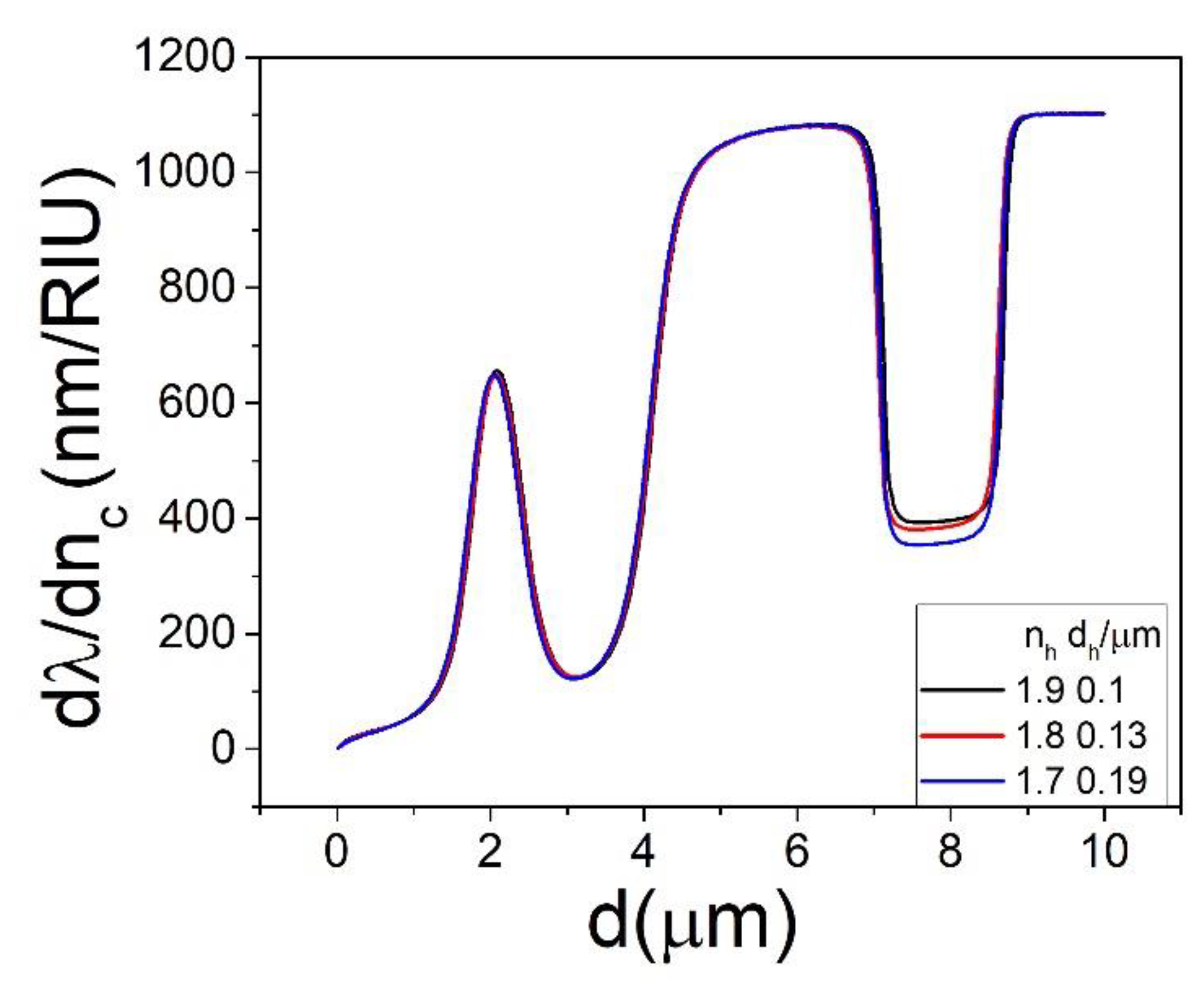 Sensors 22 09155 g009 Sensors 22 09155 g009