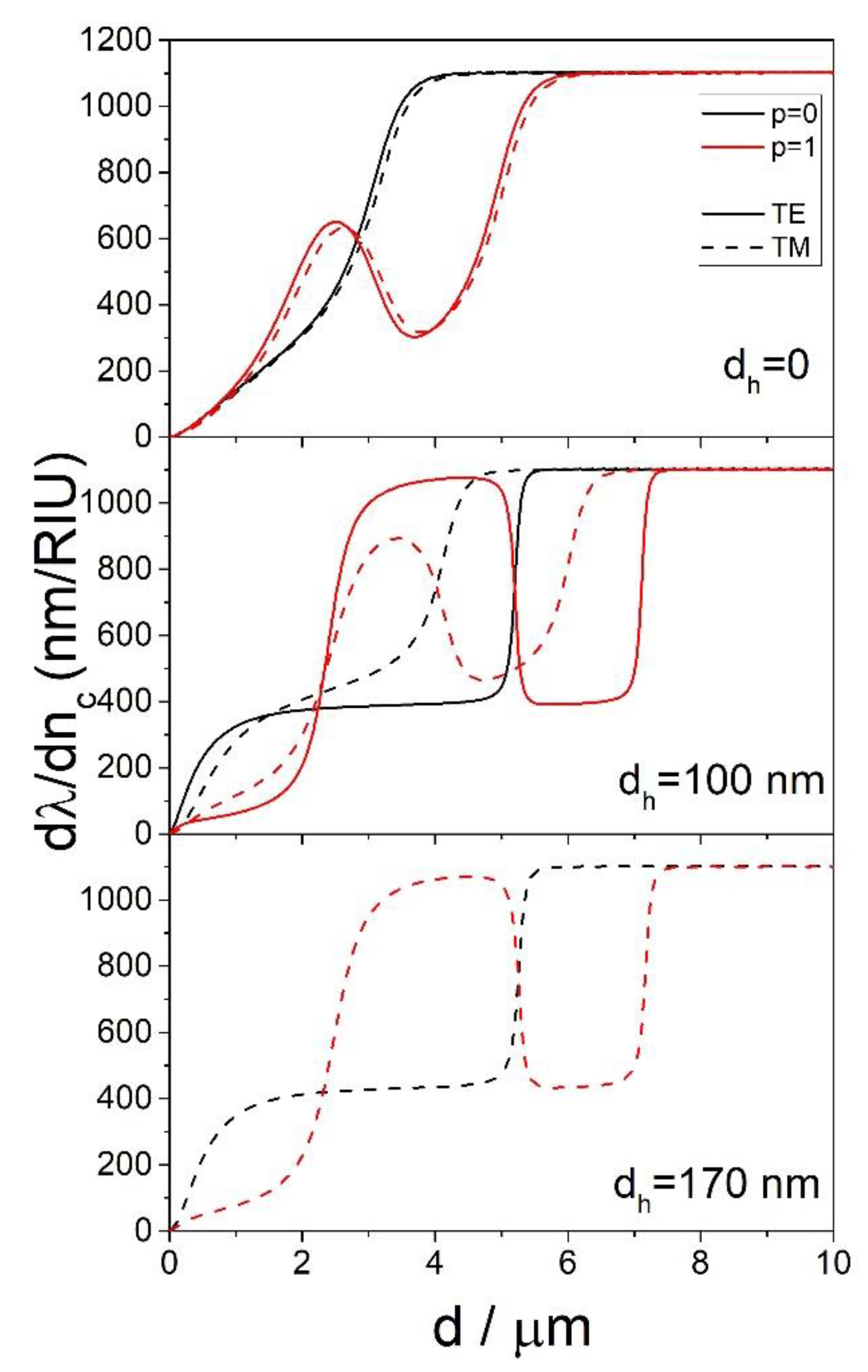 Sensors 22 09155 g010 Sensors 22 09155 g010
