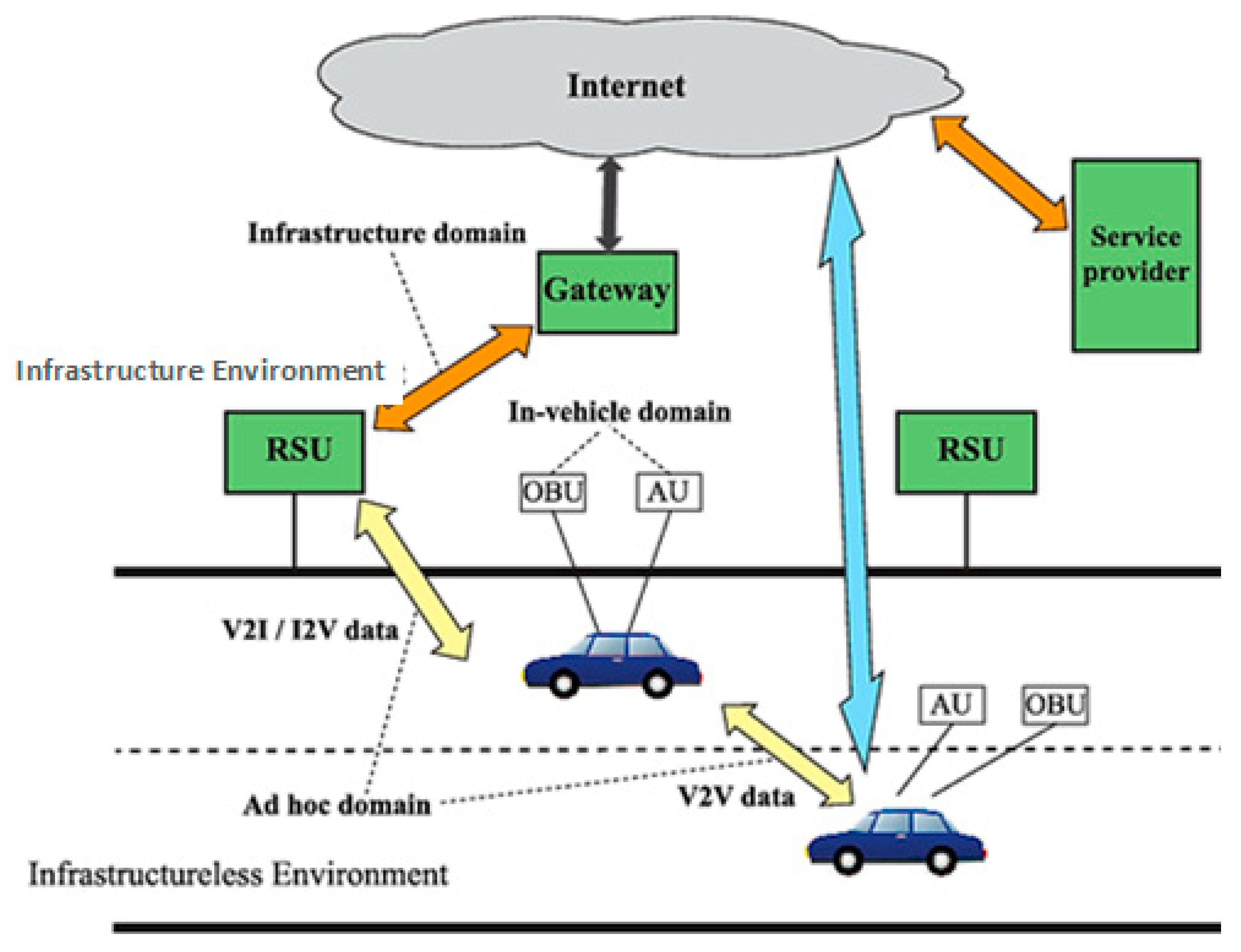 Sensors 22 09157 g001