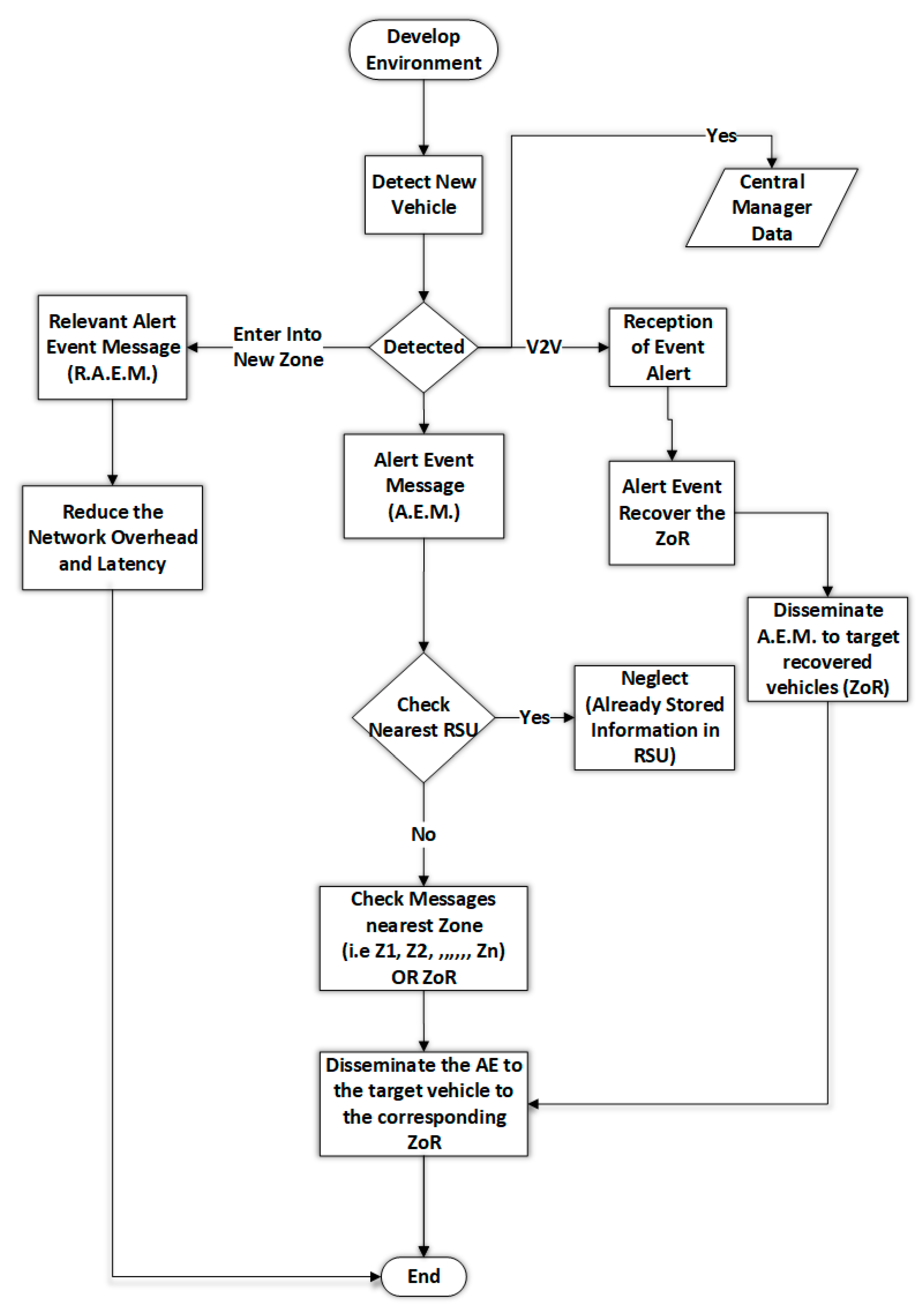 Sensors 22 09157 g004
