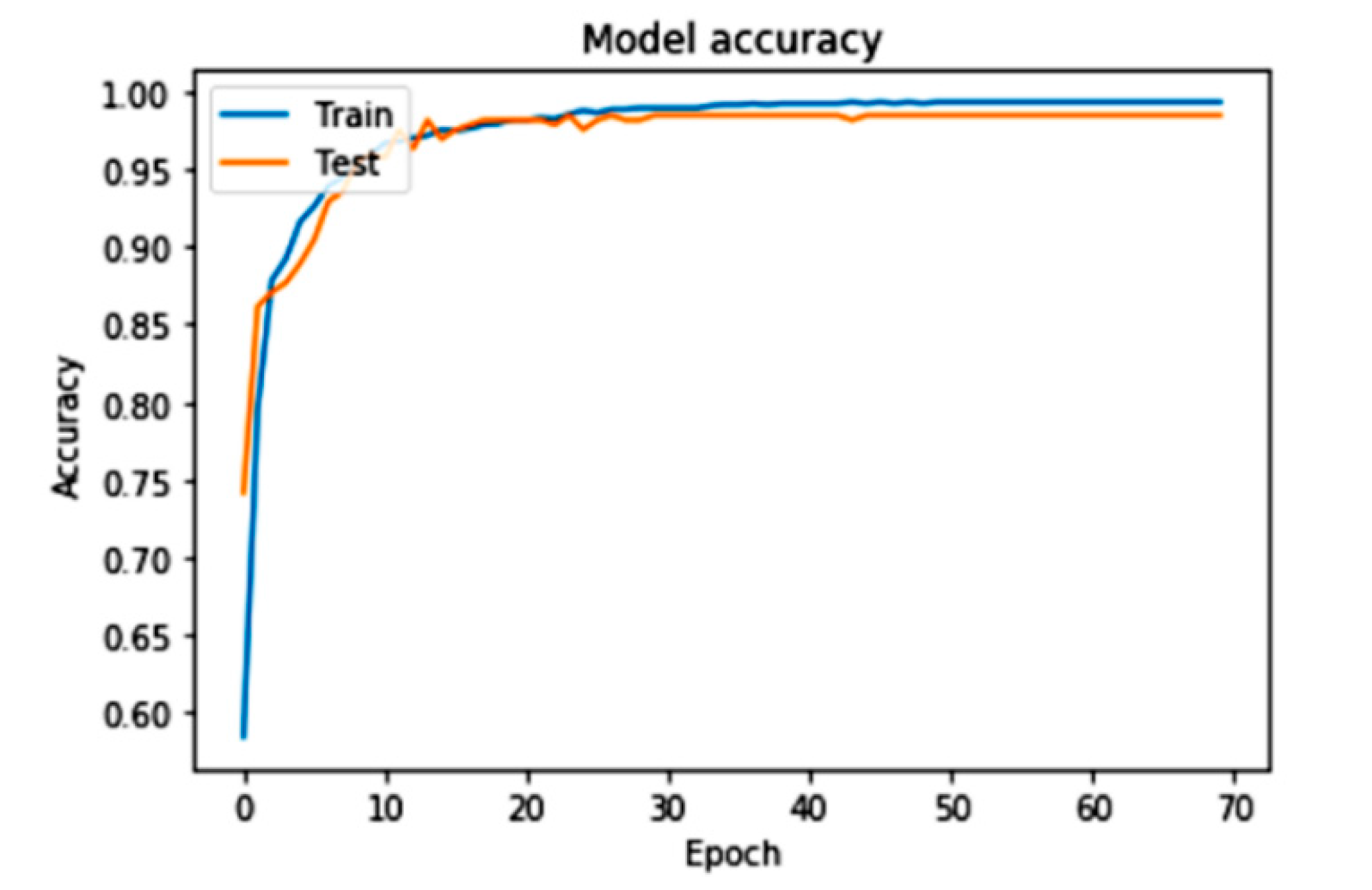 Sensors 22 09157 g006