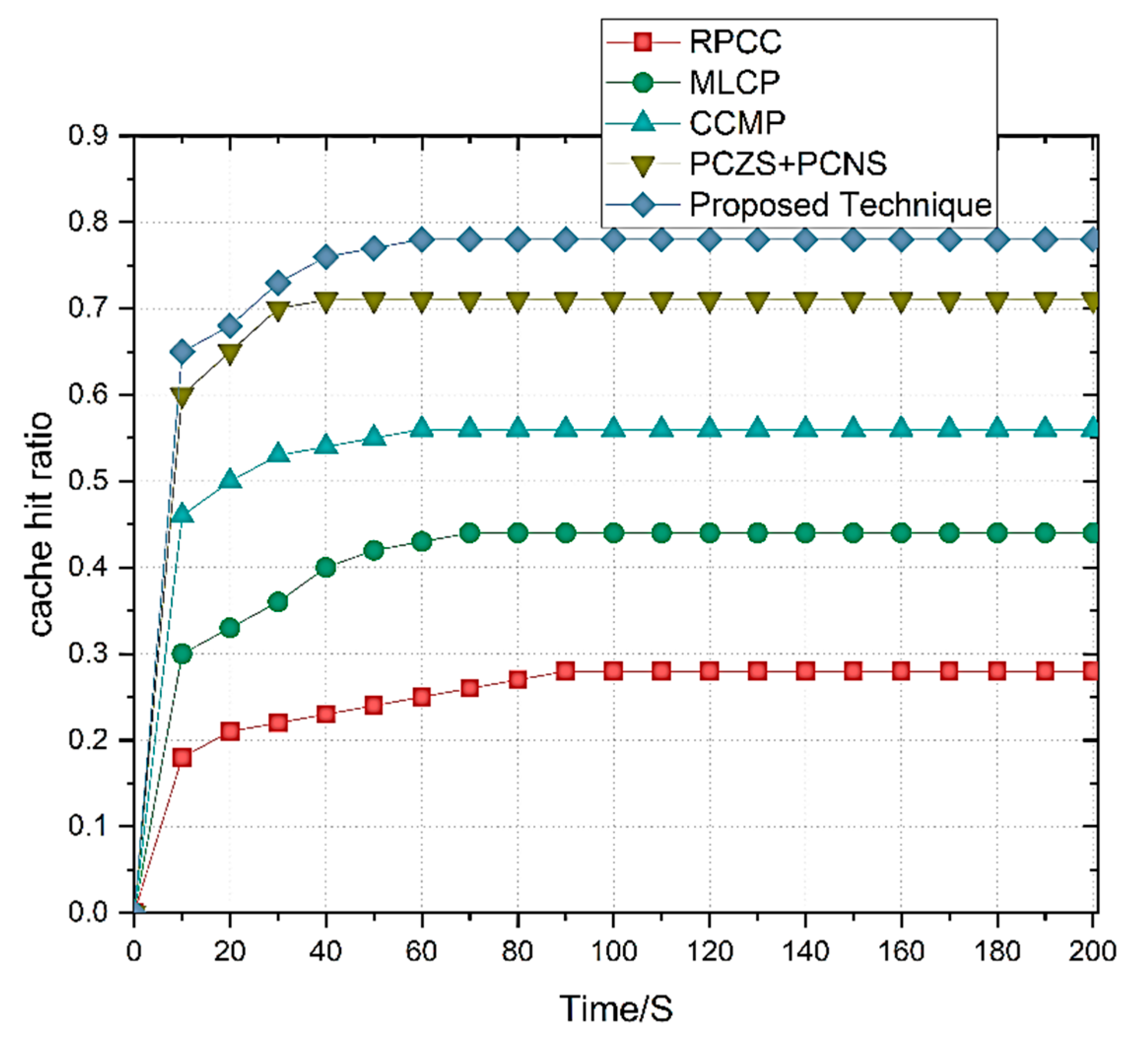 Sensors 22 09157 g009