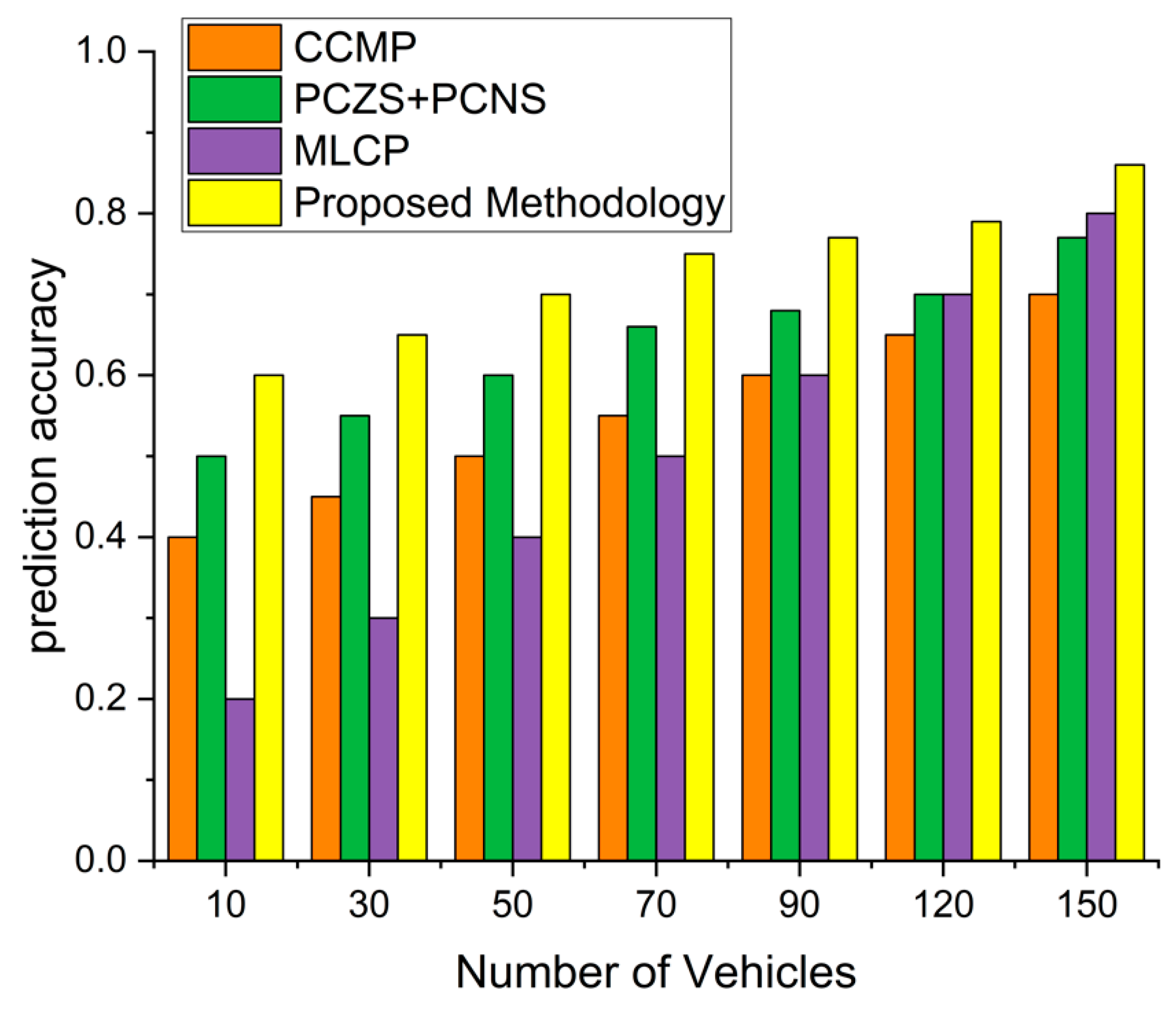 Sensors 22 09157 g010