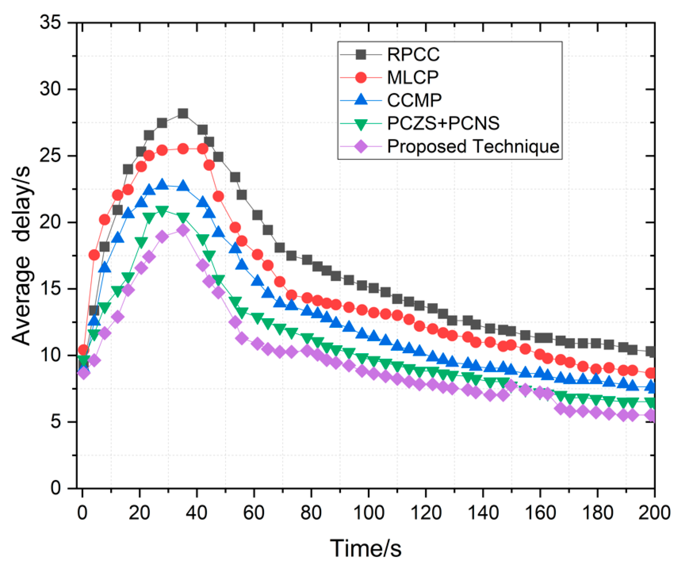 Sensors 22 09157 g011
