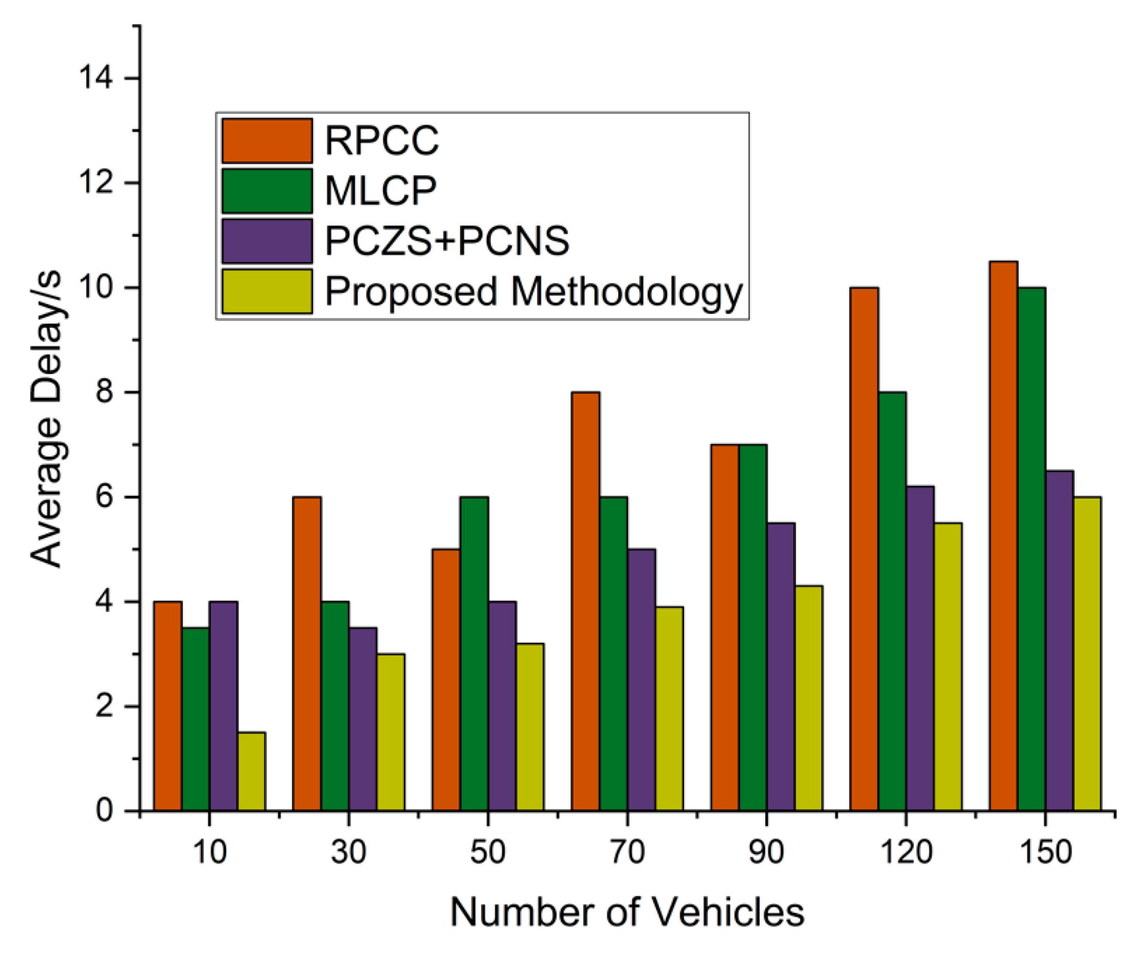 Sensors 22 09157 g012