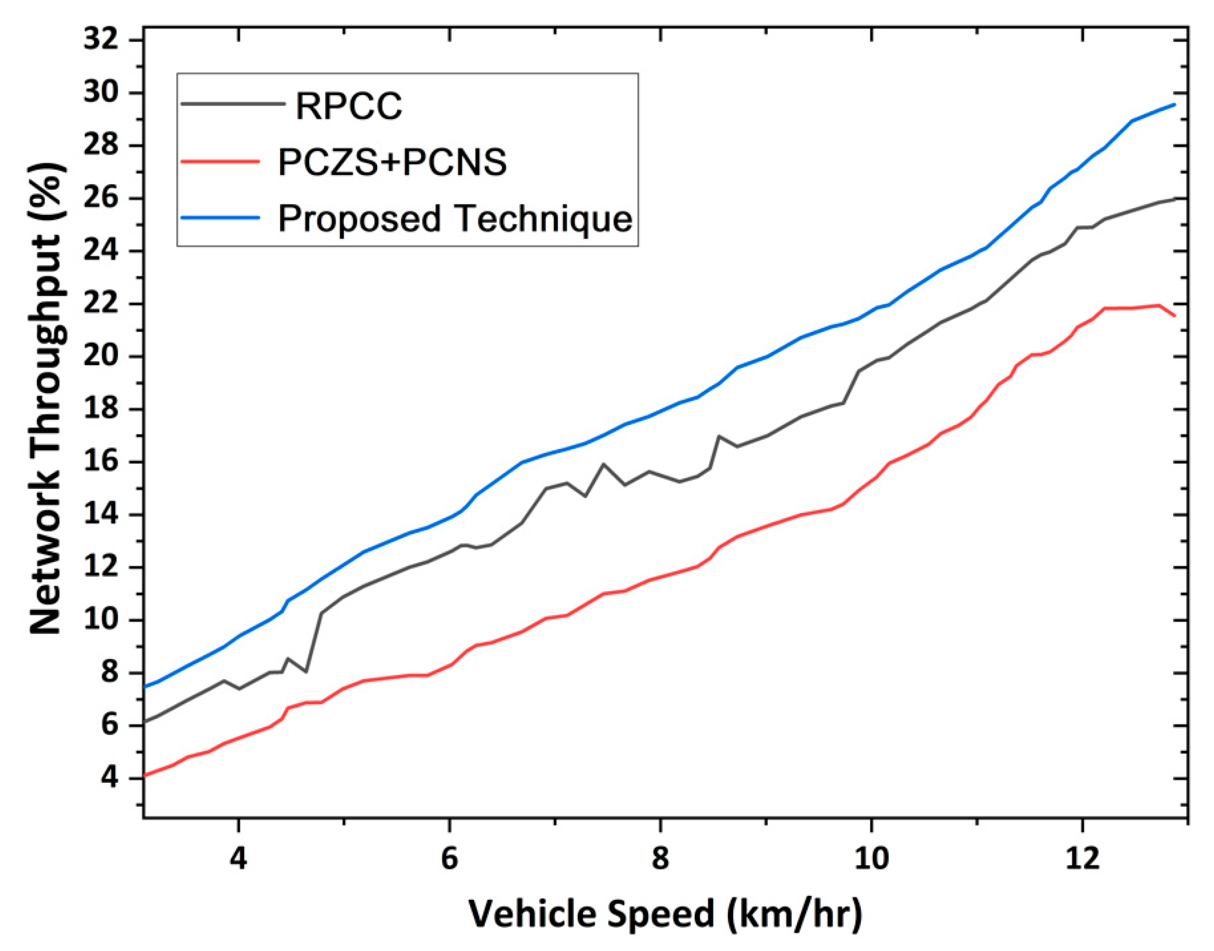 Sensors 22 09157 g013