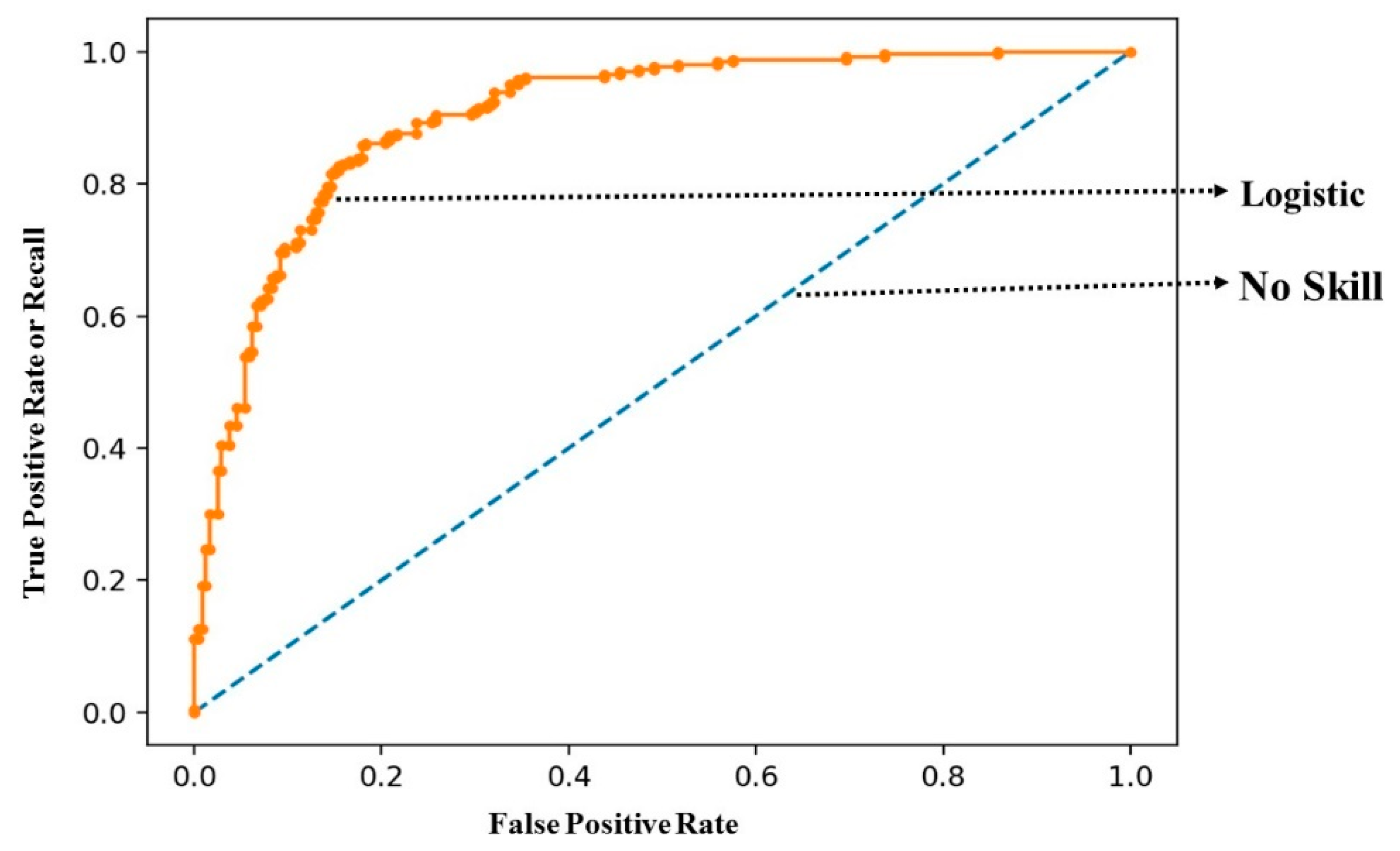Sensors 22 09157 g014