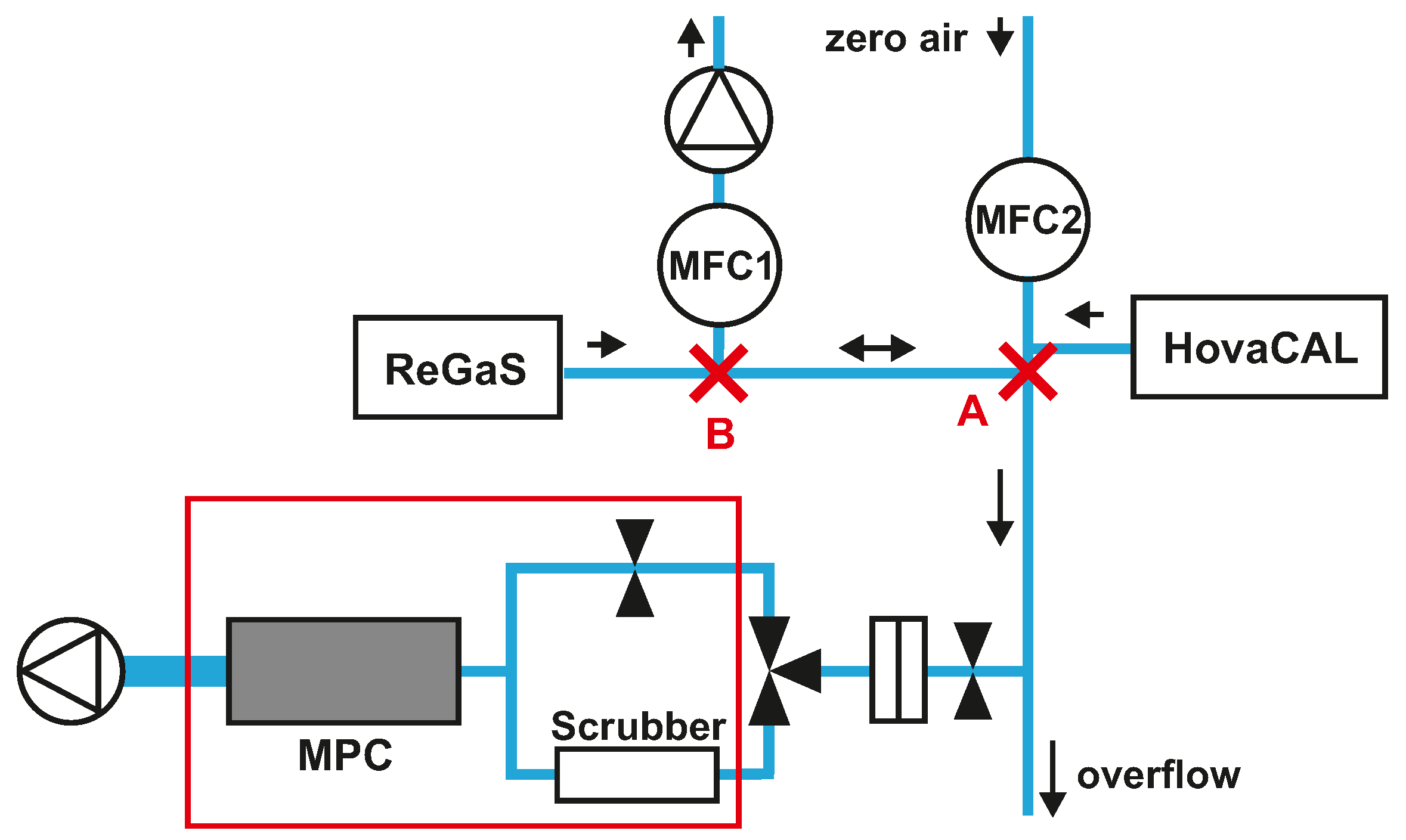 Sensors 22 09158 g002