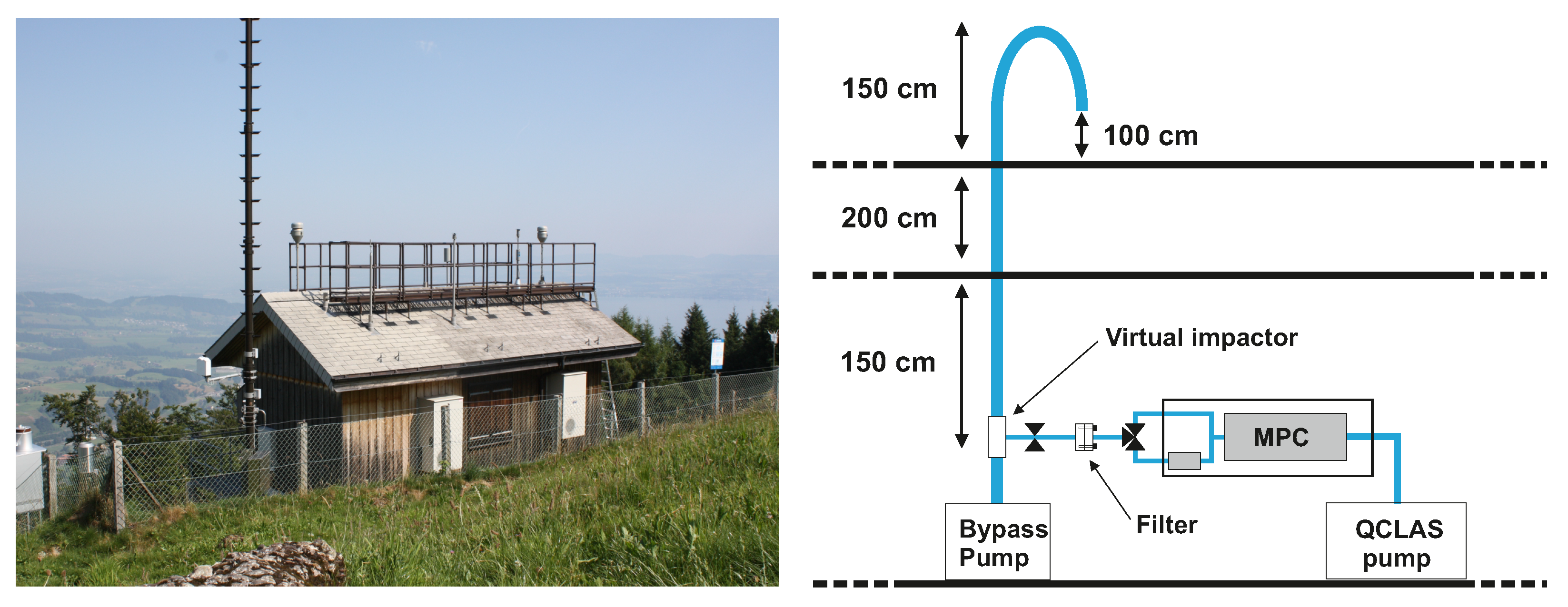 Sensors 22 09158 g003