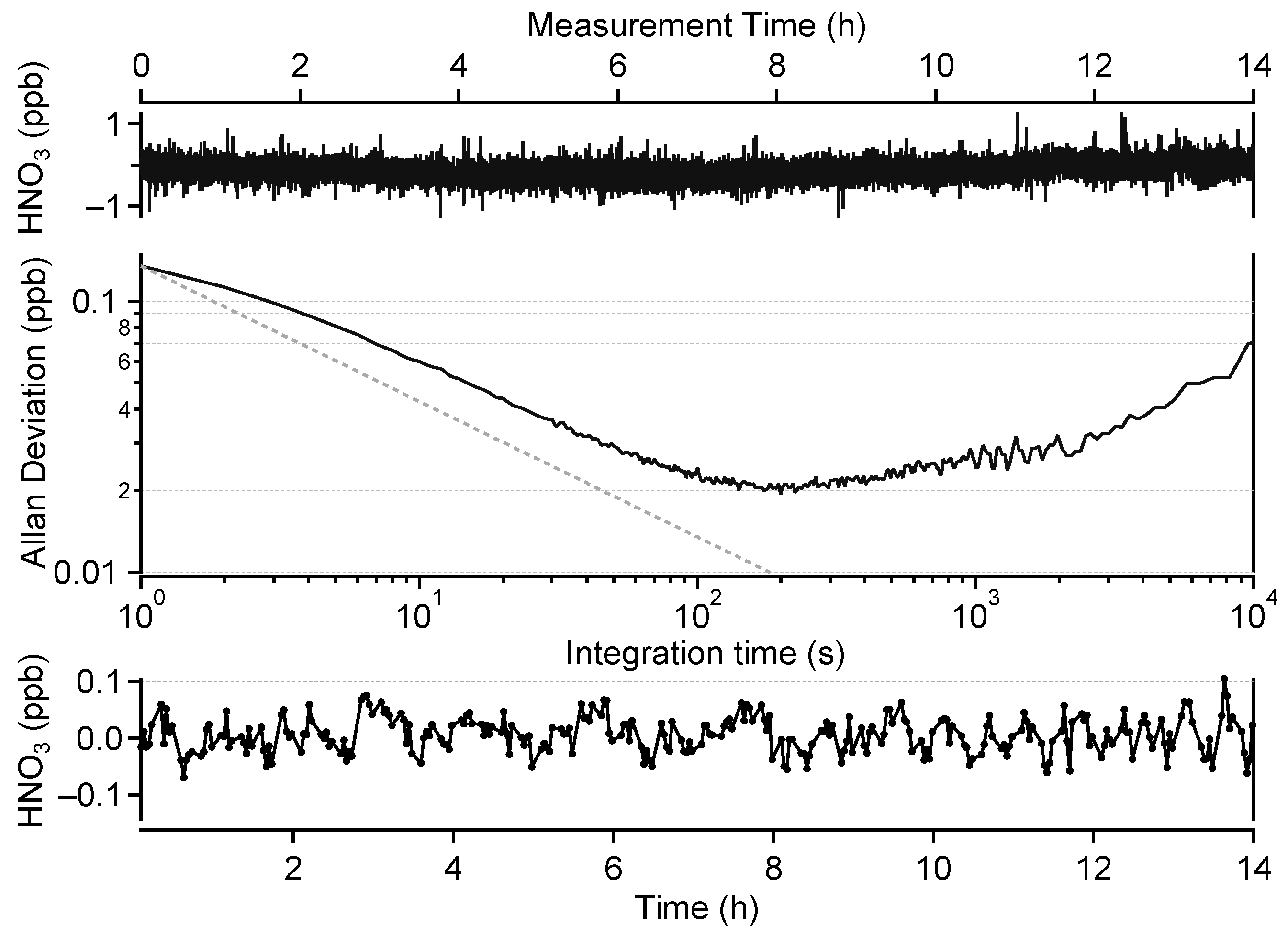 Sensors 22 09158 g004