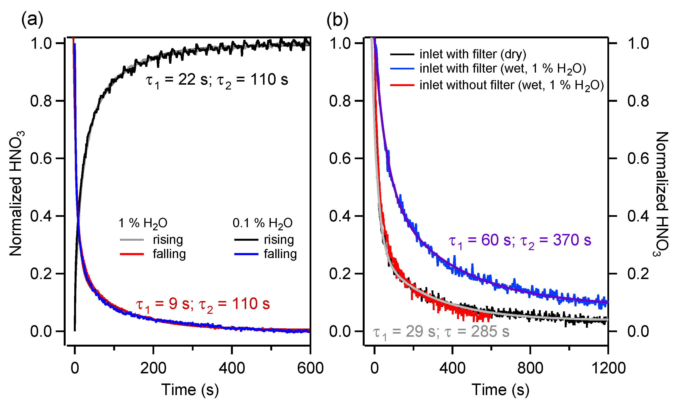 Sensors 22 09158 g005