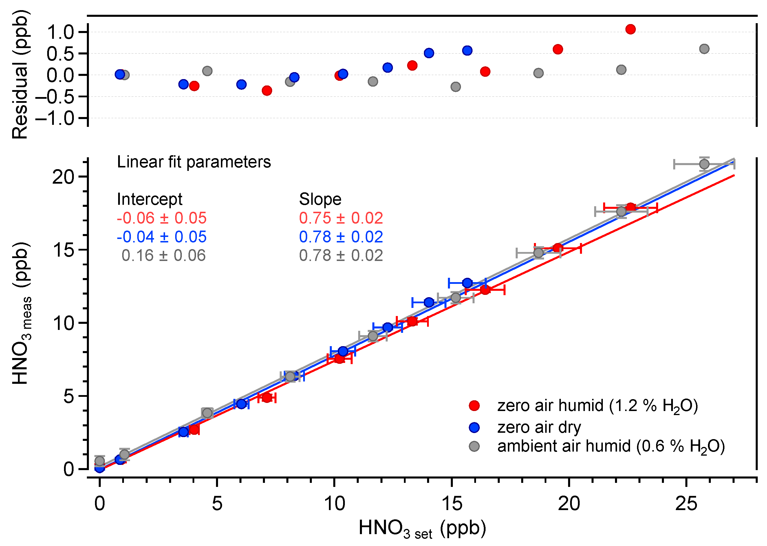Sensors 22 09158 g006