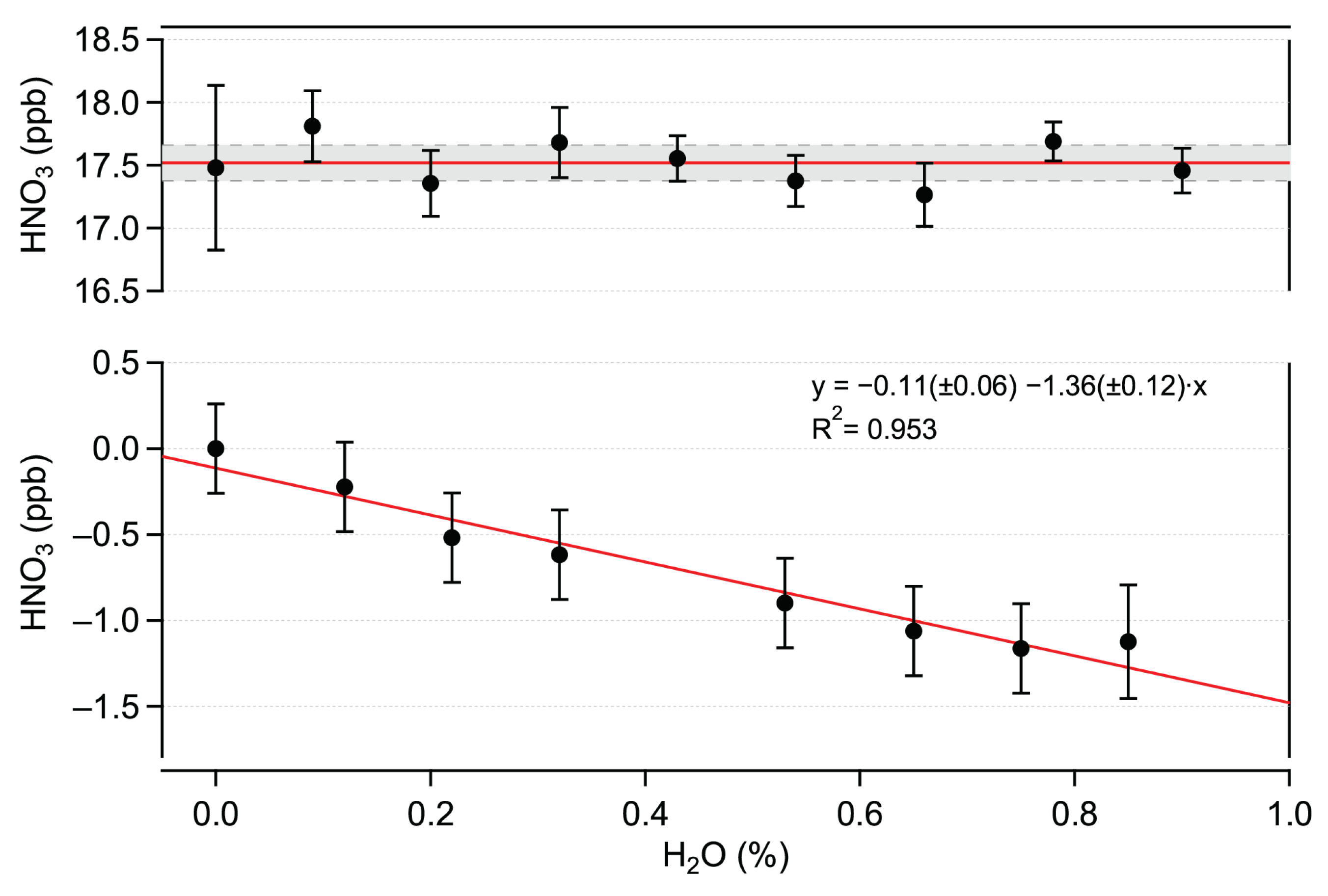 Sensors 22 09158 g007