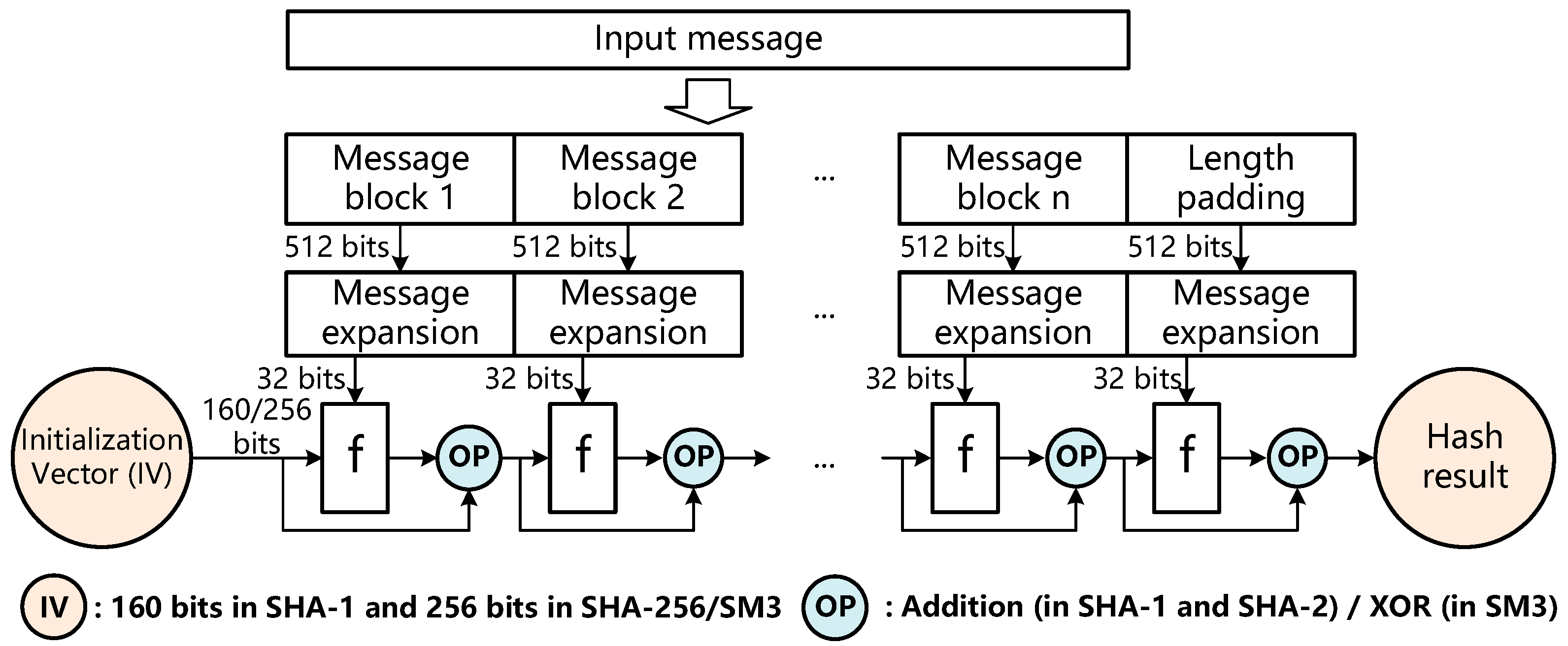 Sensors 22 09160 g003 Sensors 22 09160 g003