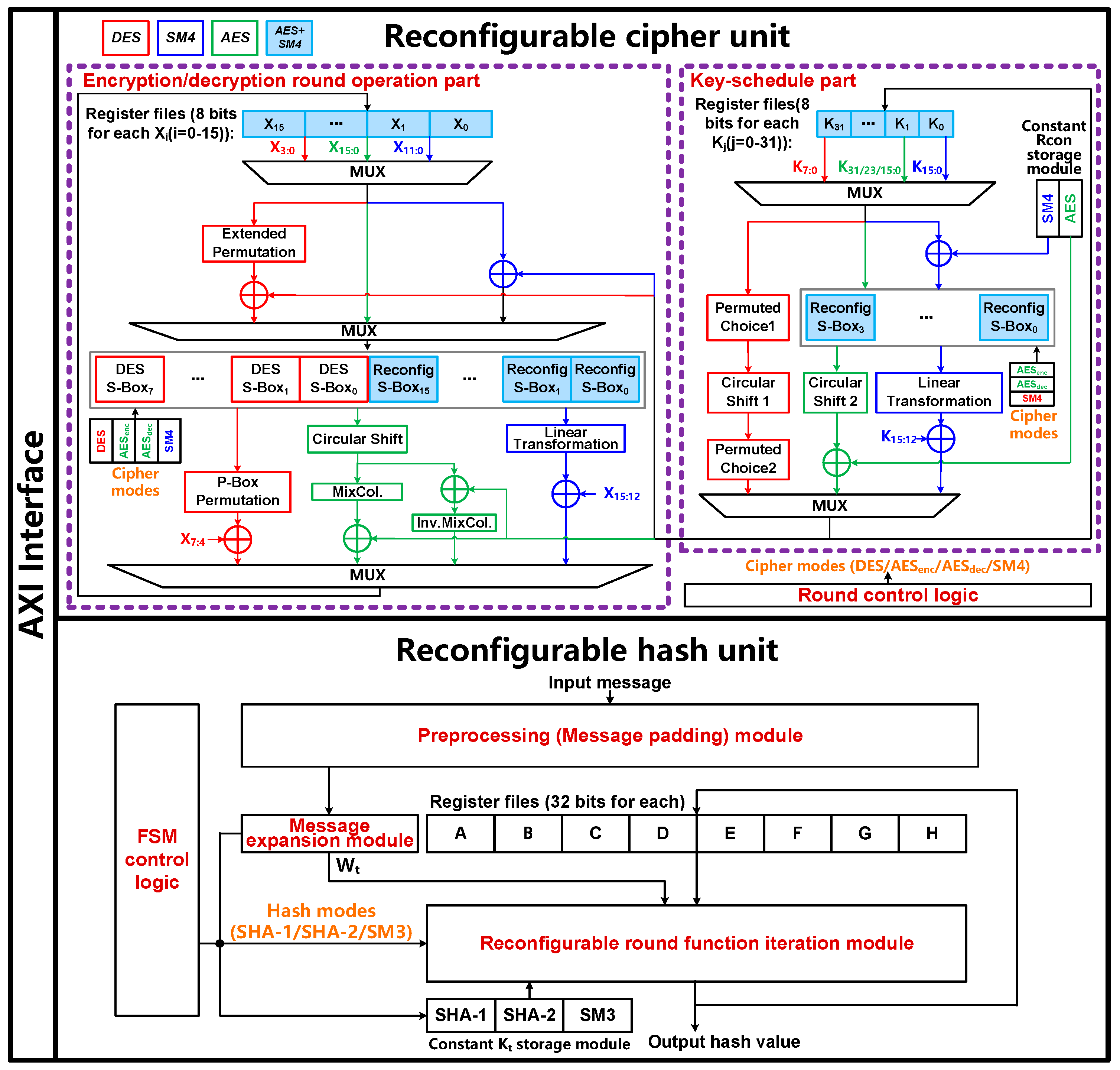 Sensors 22 09160 g005 Sensors 22 09160 g005