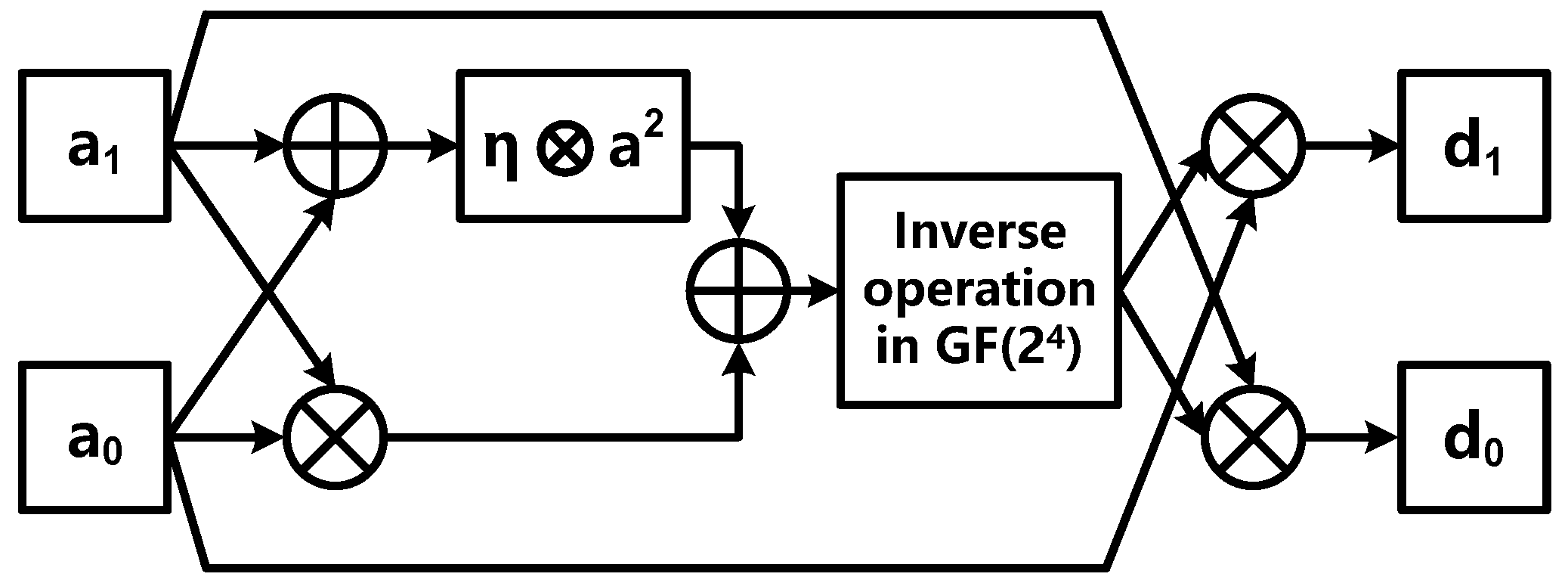 Sensors 22 09160 g007 Sensors 22 09160 g007