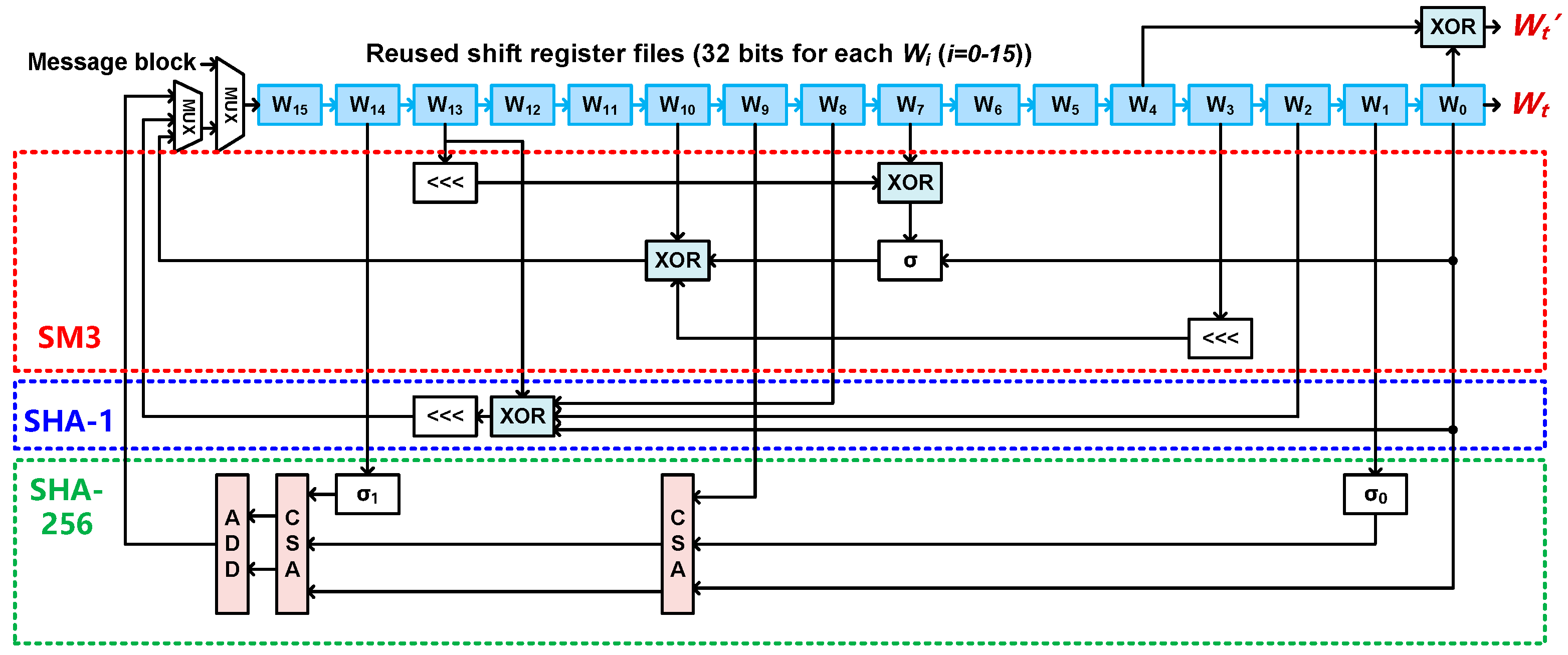 Sensors 22 09160 g009 Sensors 22 09160 g009