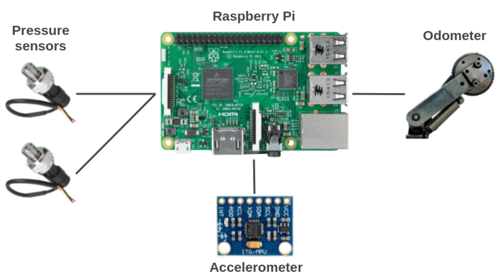 Sensors 22 09162 g019