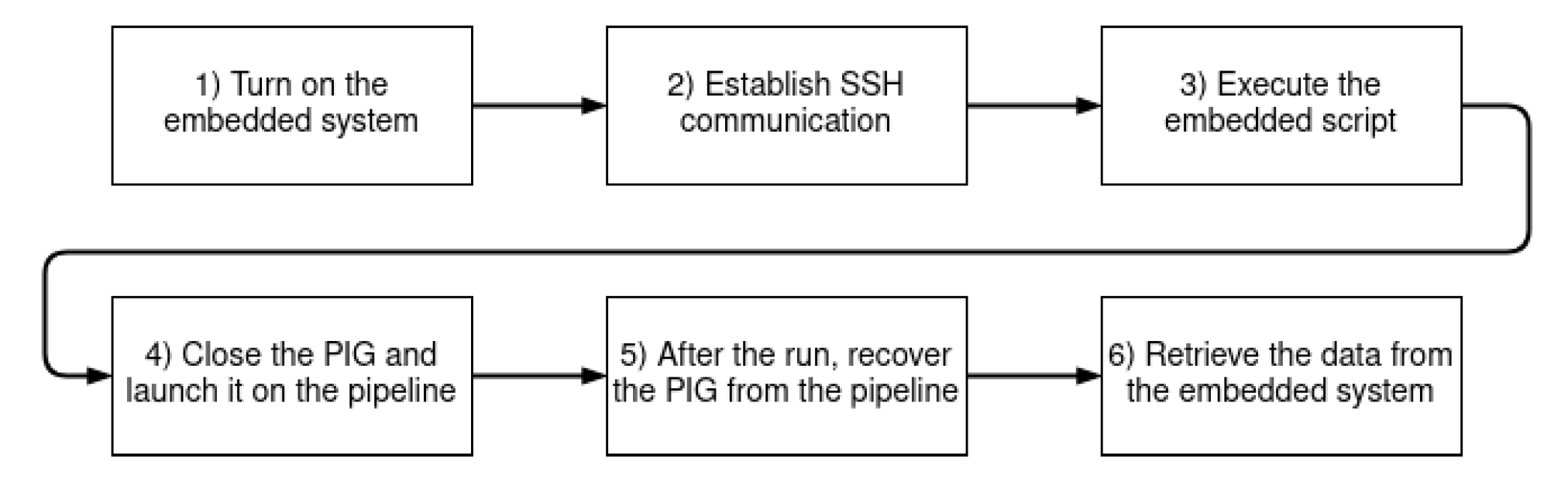 Sensors 22 09162 g037