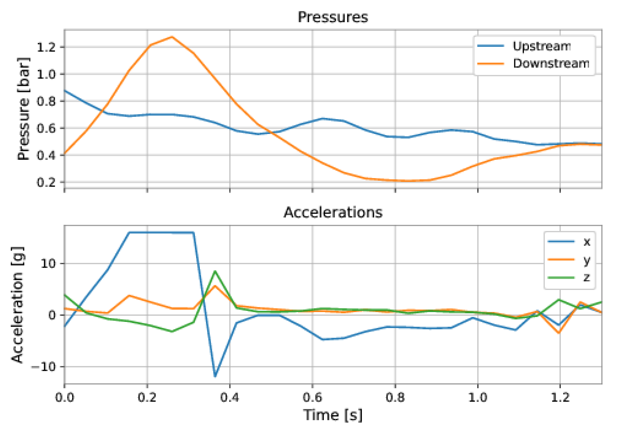 Sensors 22 09162 g039