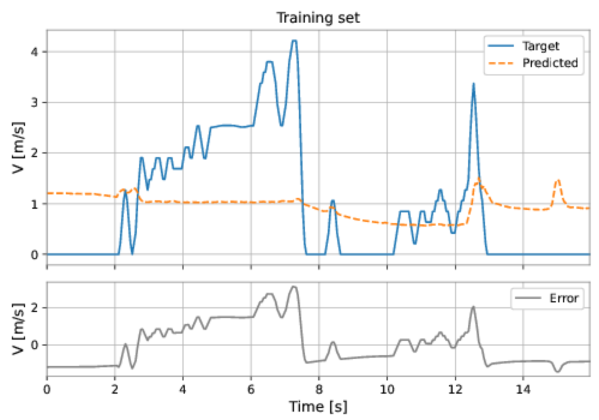 Sensors 22 09162 g045