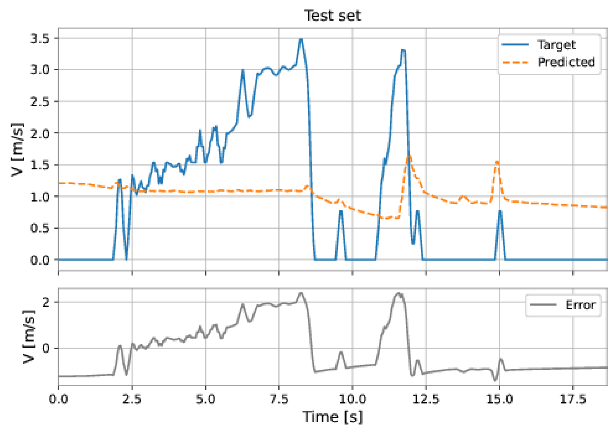 Sensors 22 09162 g046