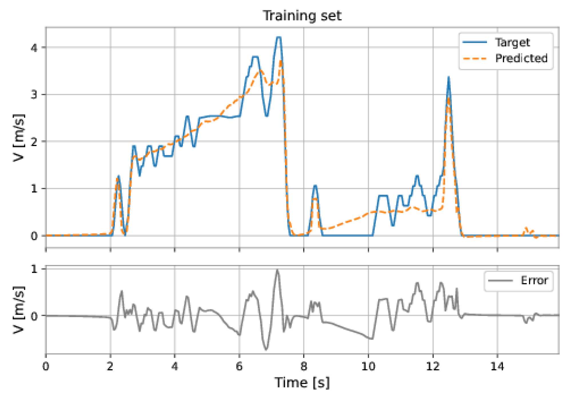 Sensors 22 09162 g049