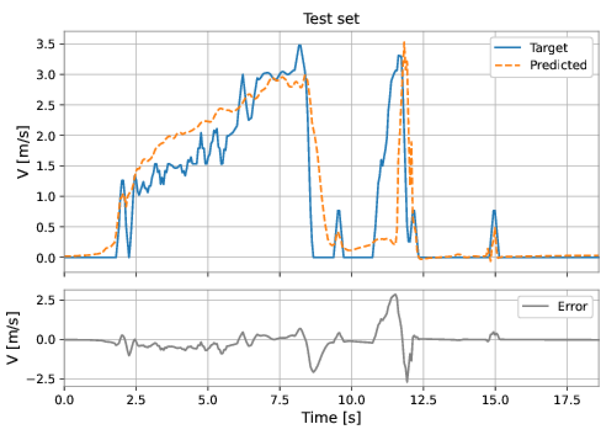 Sensors 22 09162 g050