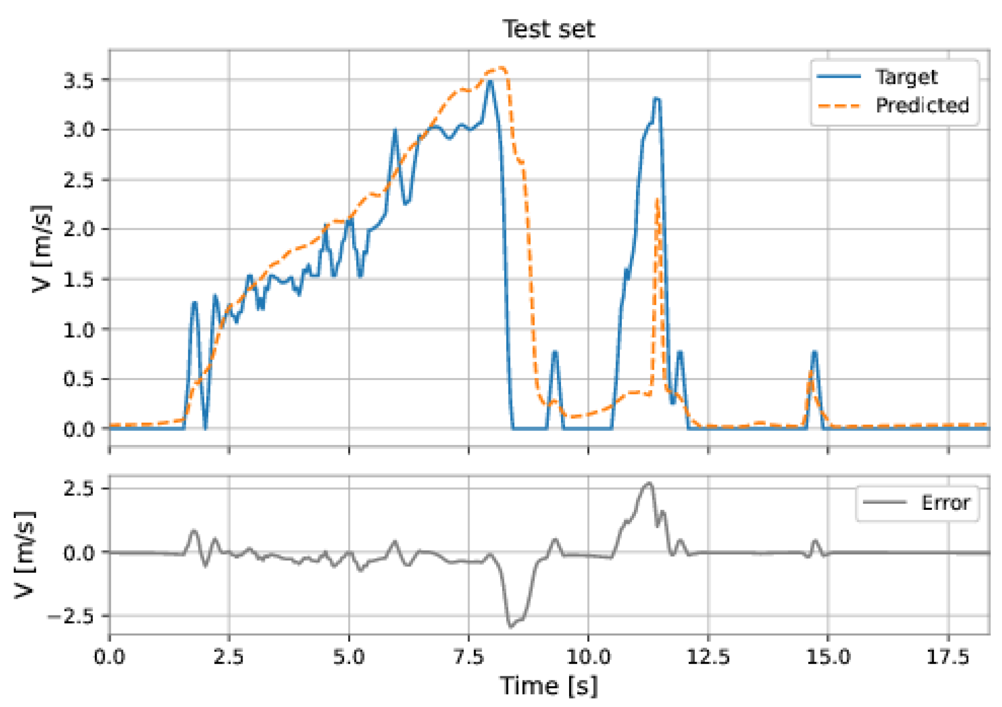 Sensors 22 09162 g052
