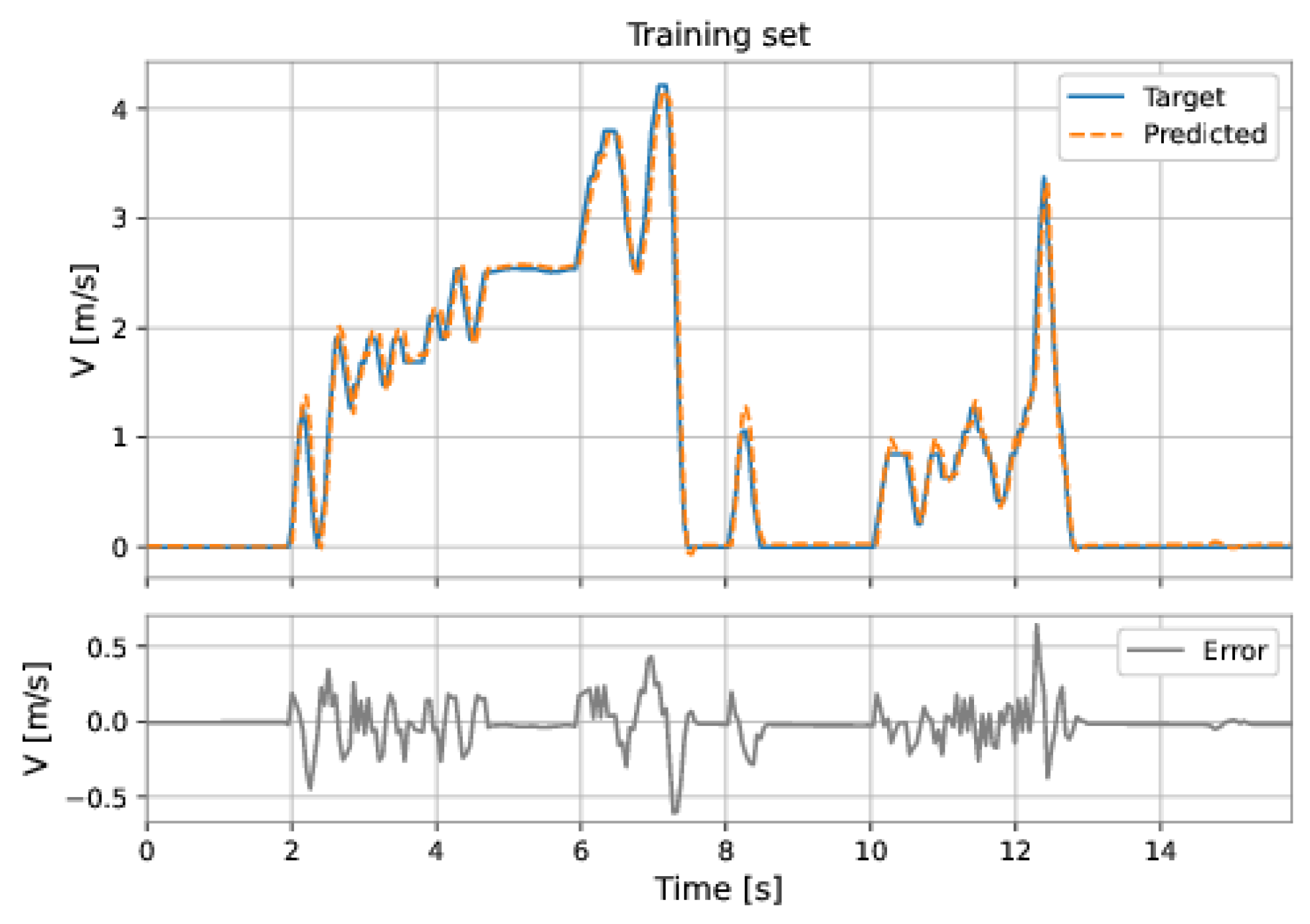 Sensors 22 09162 g053