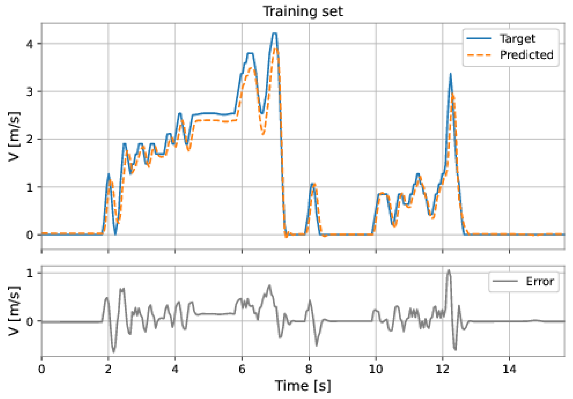 Sensors 22 09162 g055