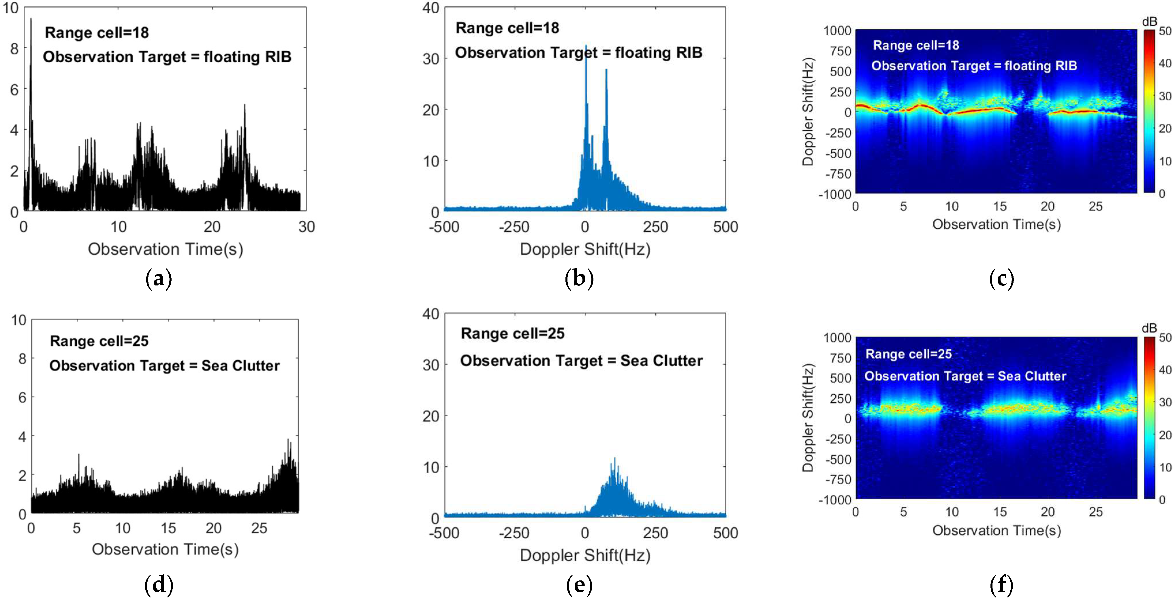 Sensors 22 09163 g002
