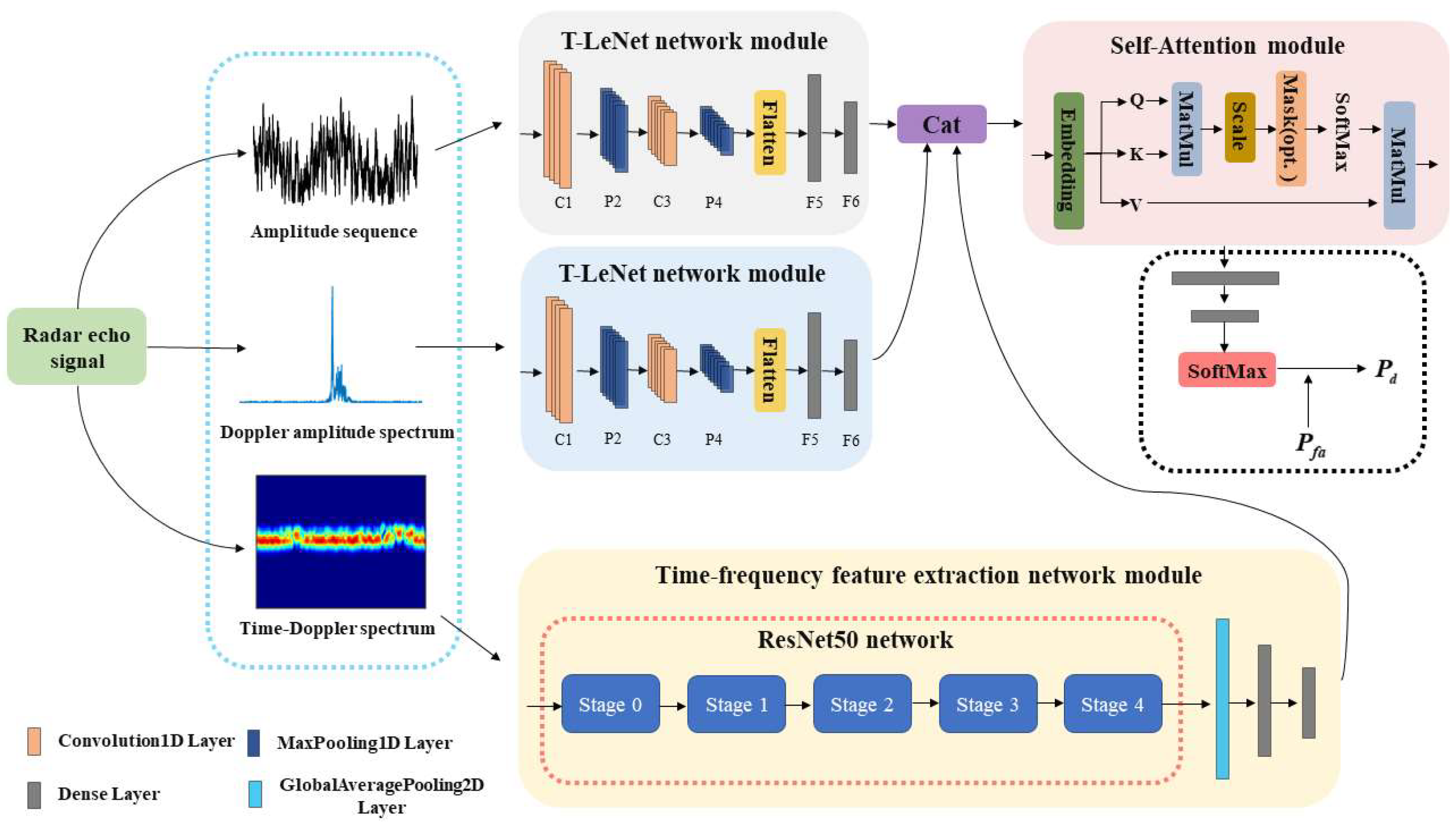 Sensors 22 09163 g003