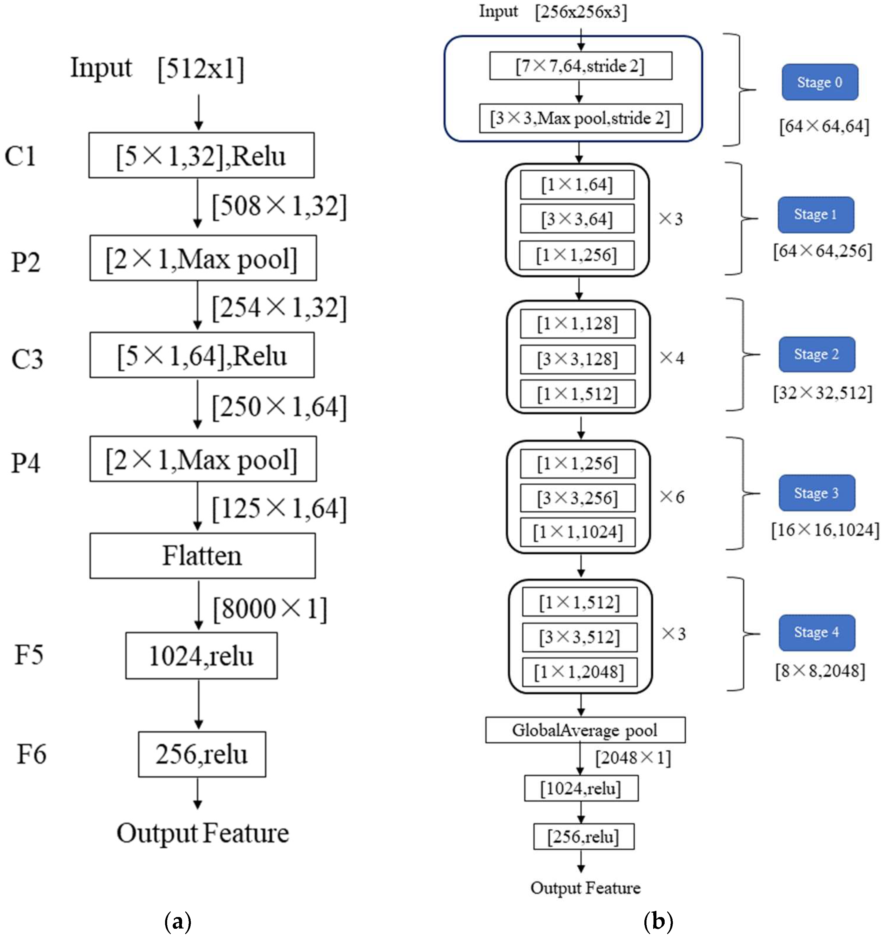 Sensors 22 09163 g004
