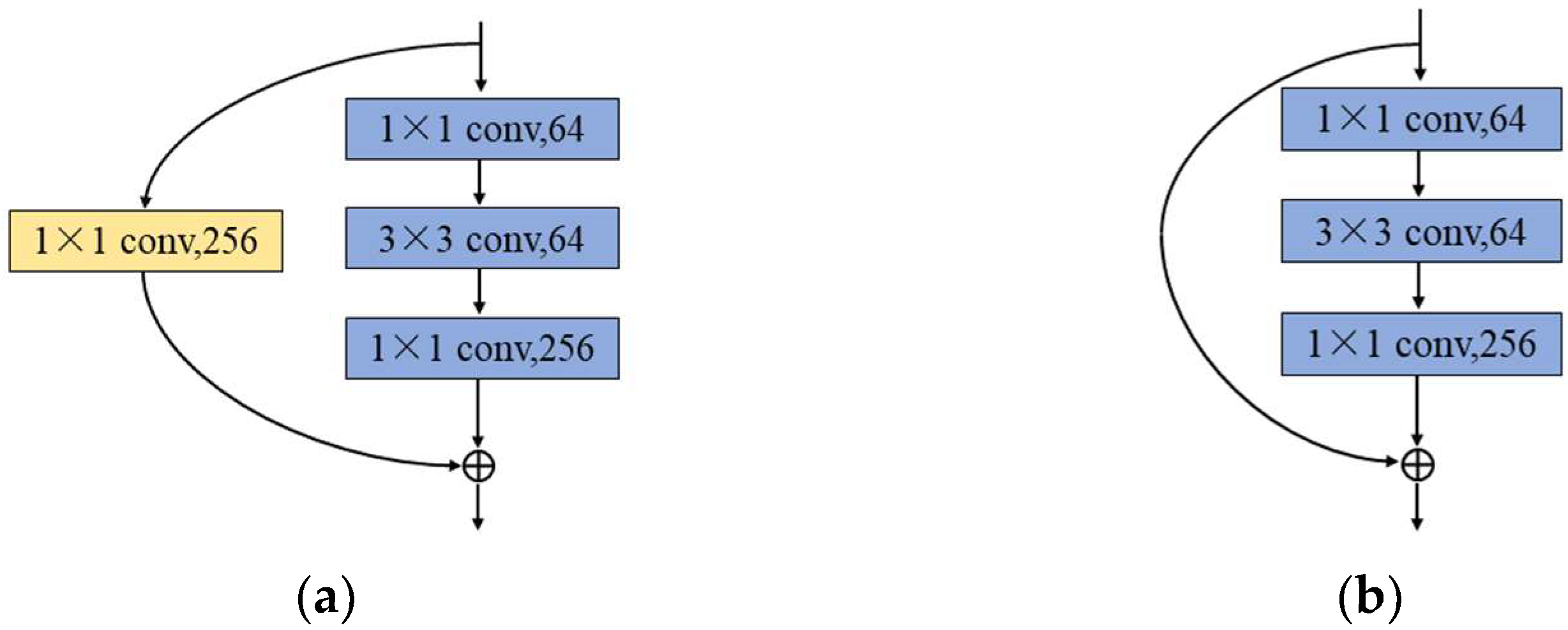 Sensors 22 09163 g005