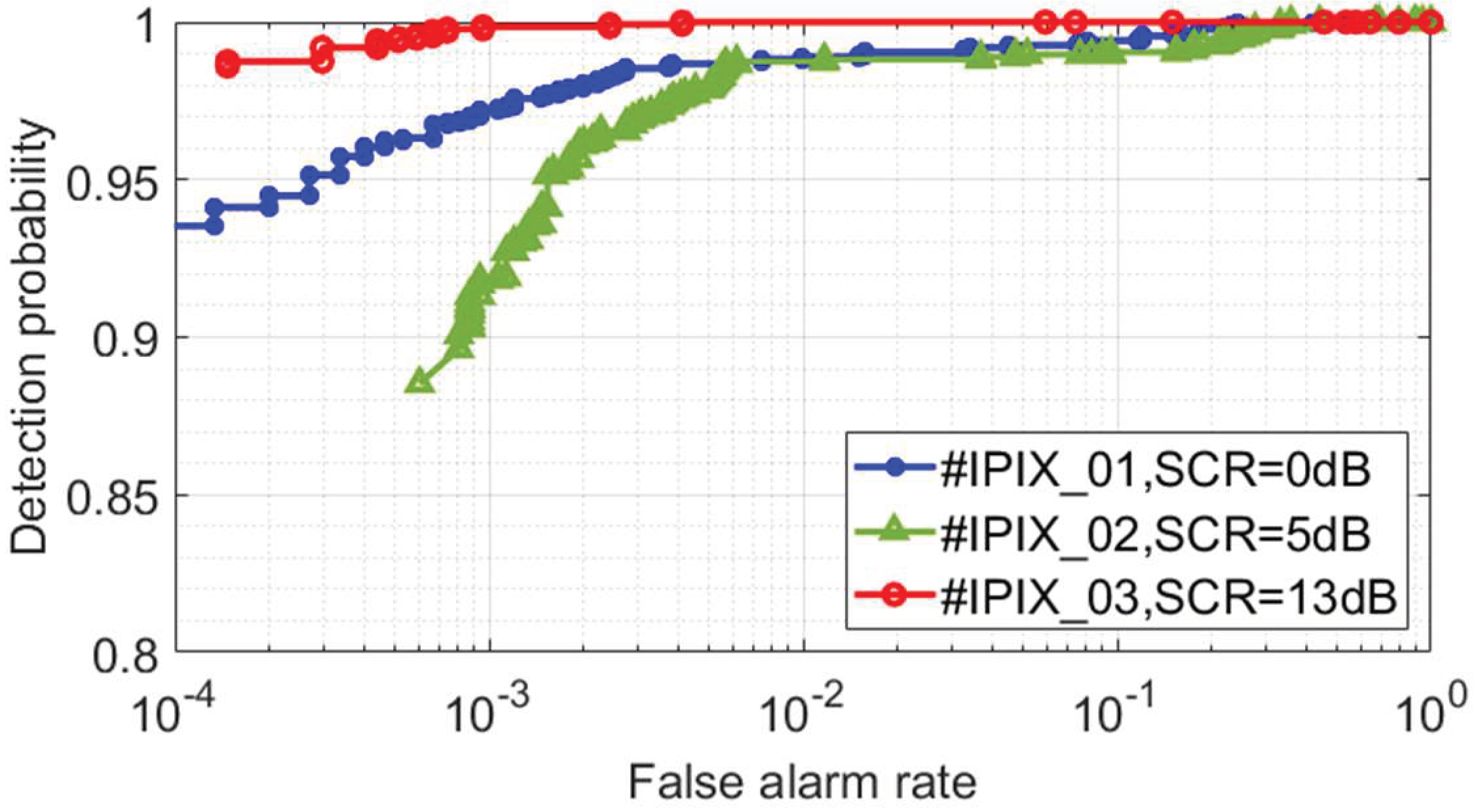 Sensors 22 09163 g007