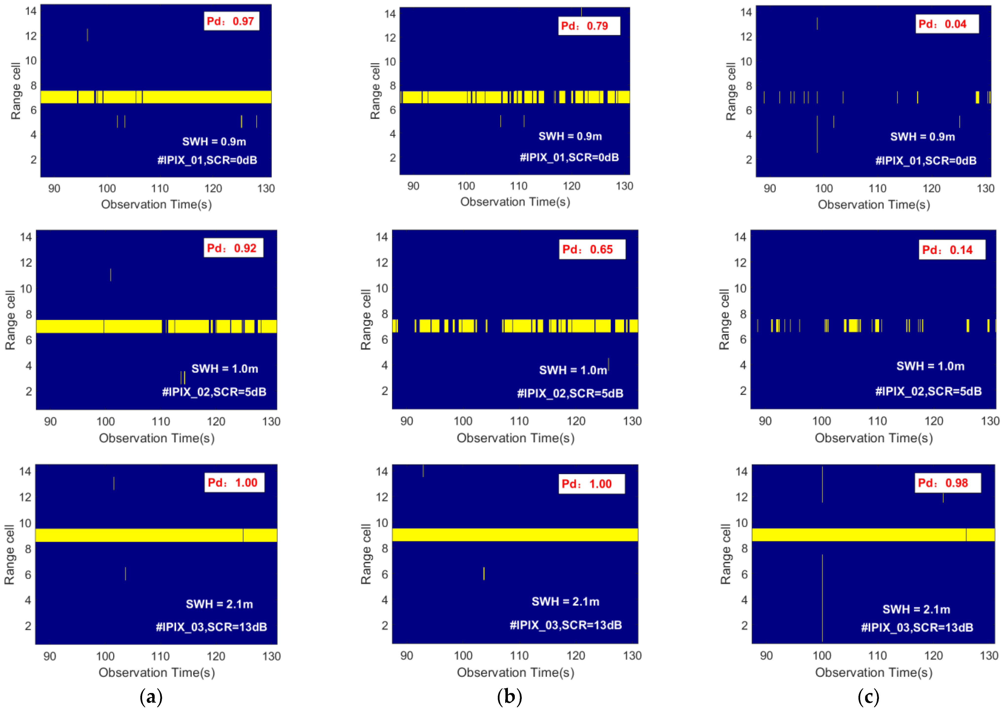Sensors 22 09163 g010