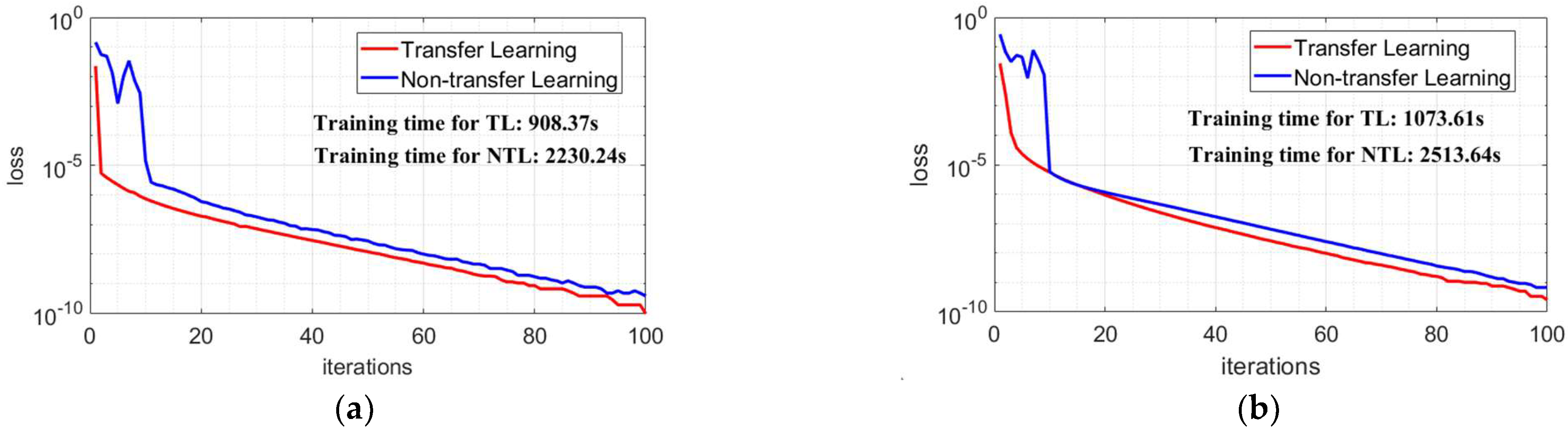 Sensors 22 09163 g013