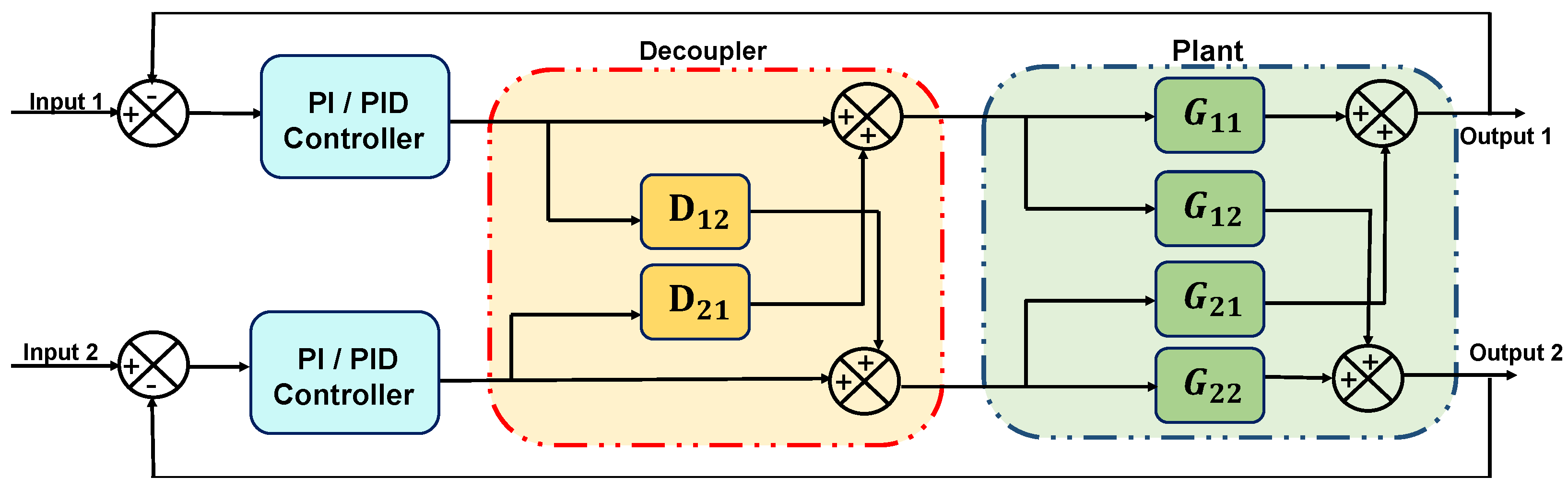 Sensors 22 09165 g001