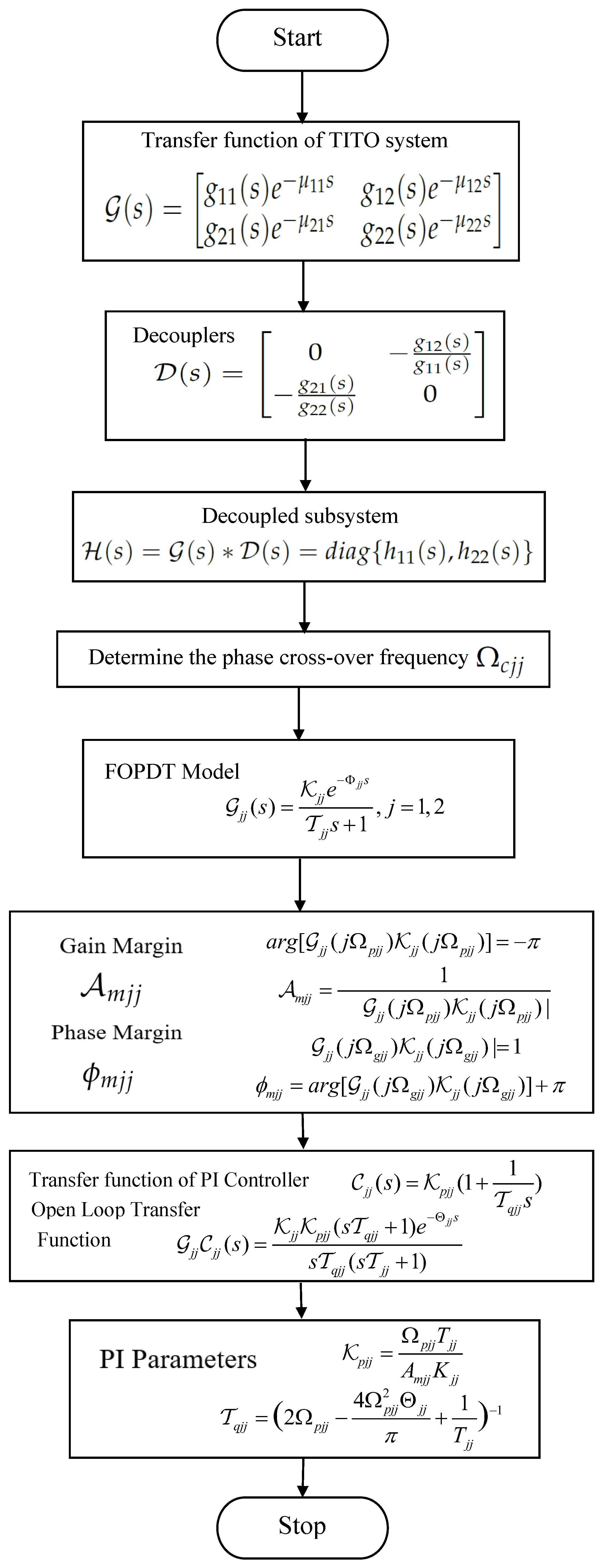 Sensors 22 09165 g002
