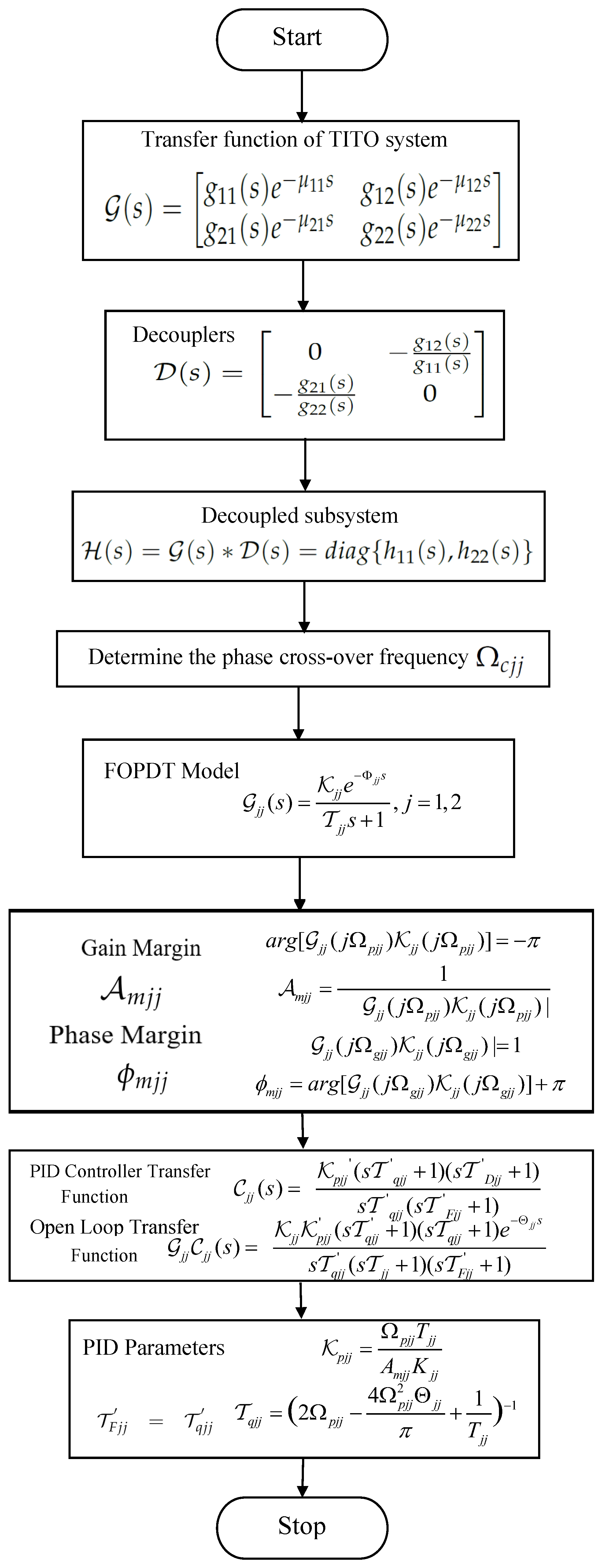 Sensors 22 09165 g003