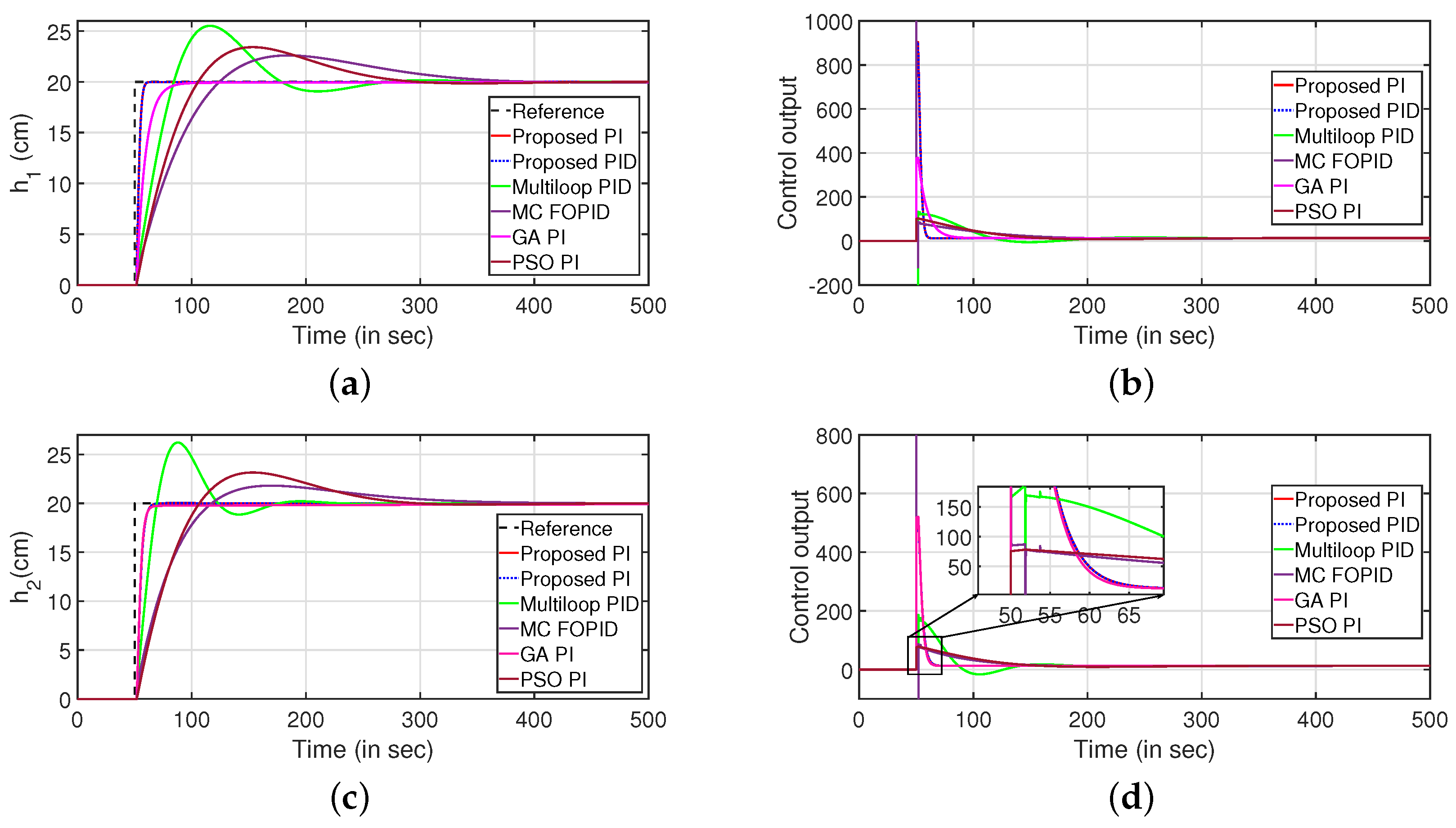 Sensors 22 09165 g007