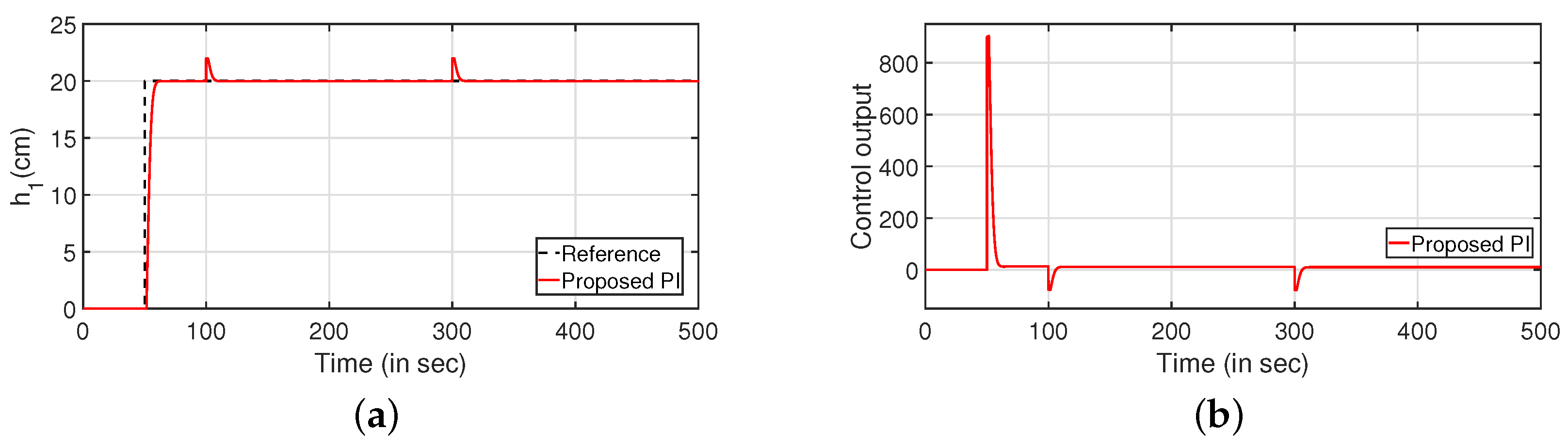 Sensors 22 09165 g008a