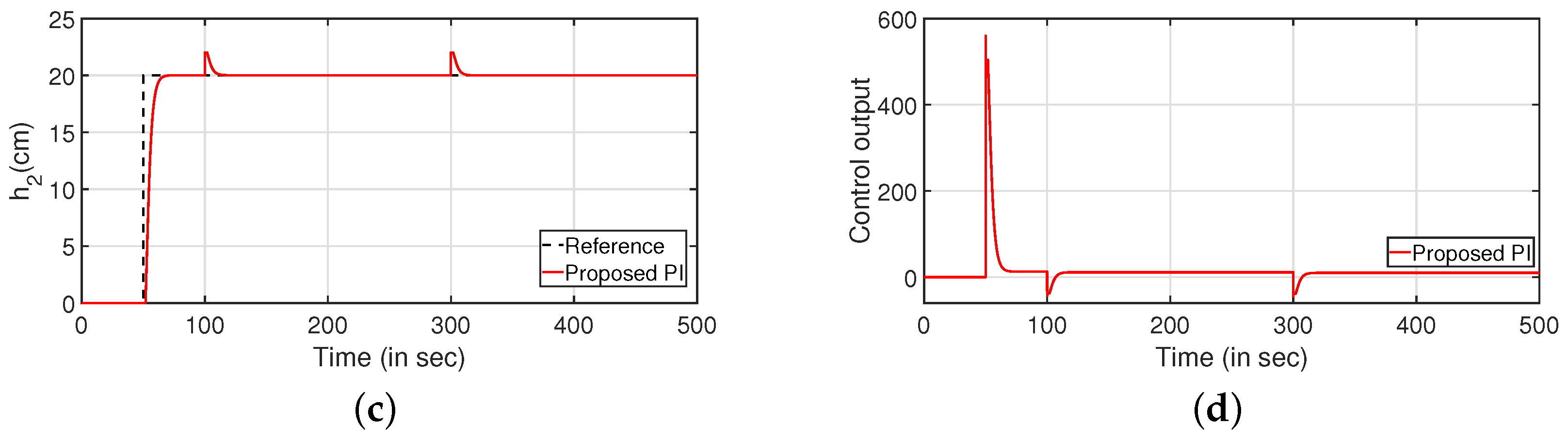 Sensors 22 09165 g008b