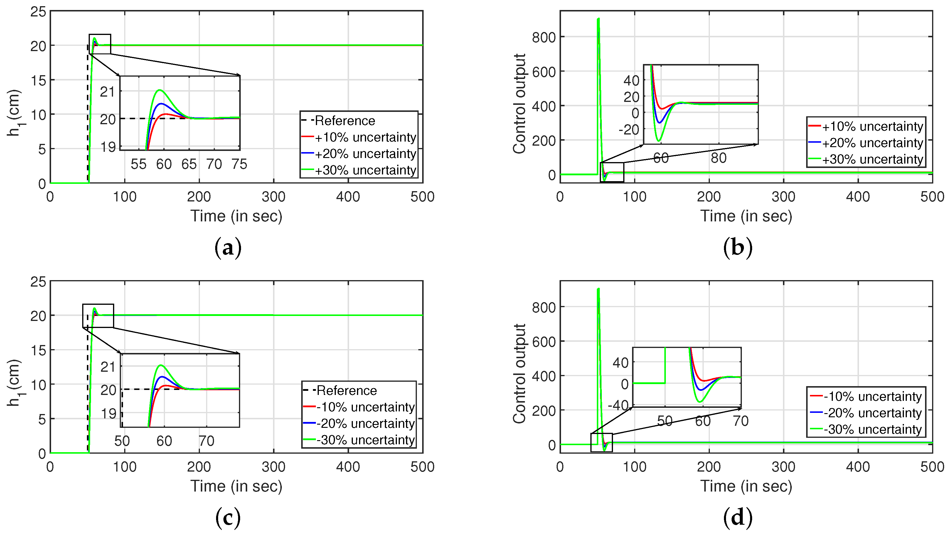Sensors 22 09165 g011