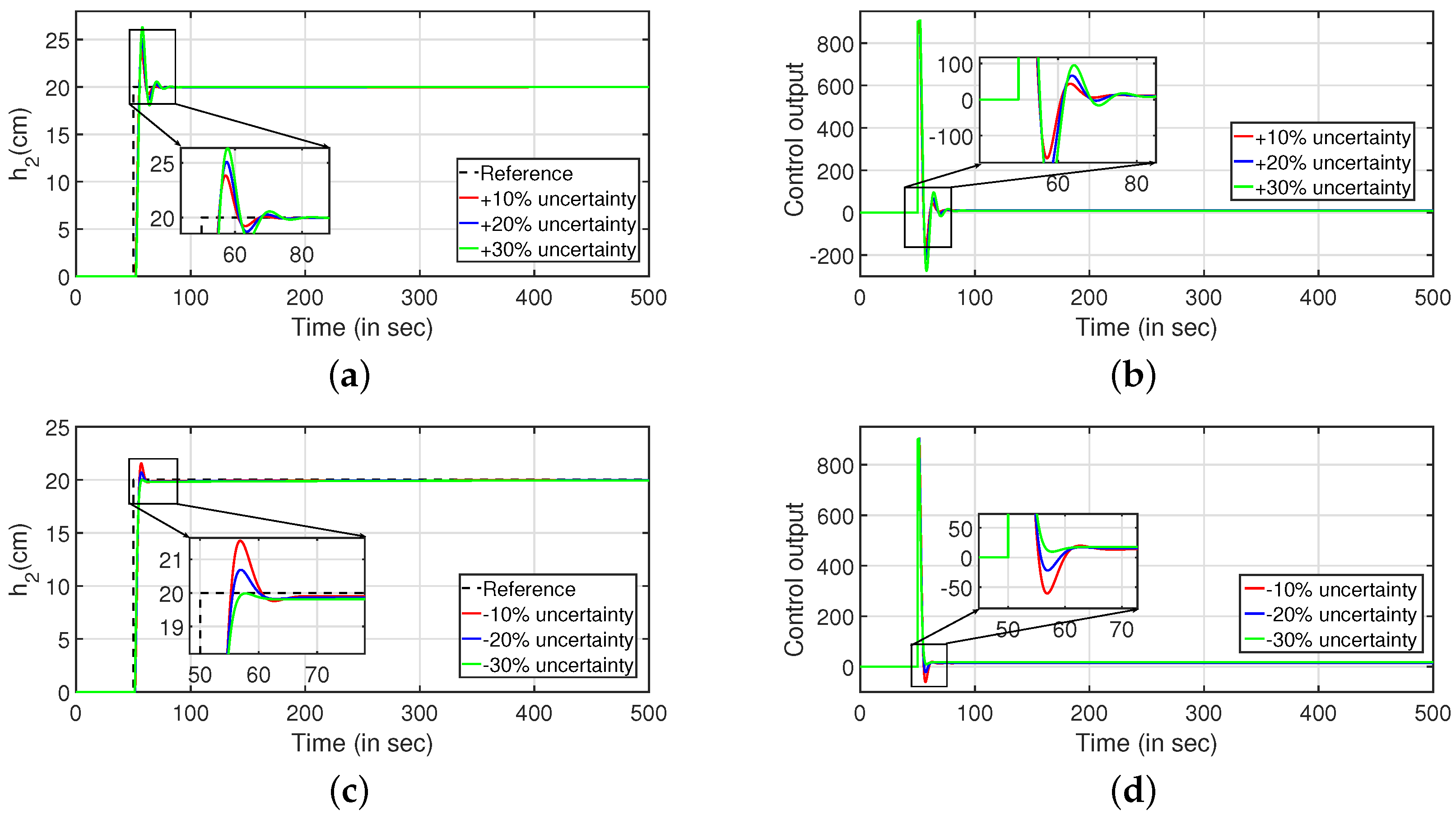 Sensors 22 09165 g012