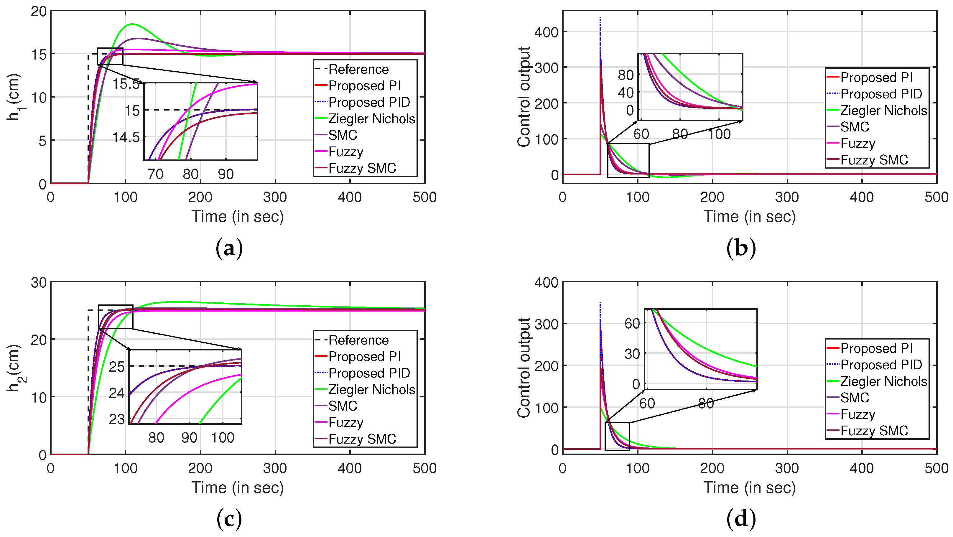 Sensors 22 09165 g014